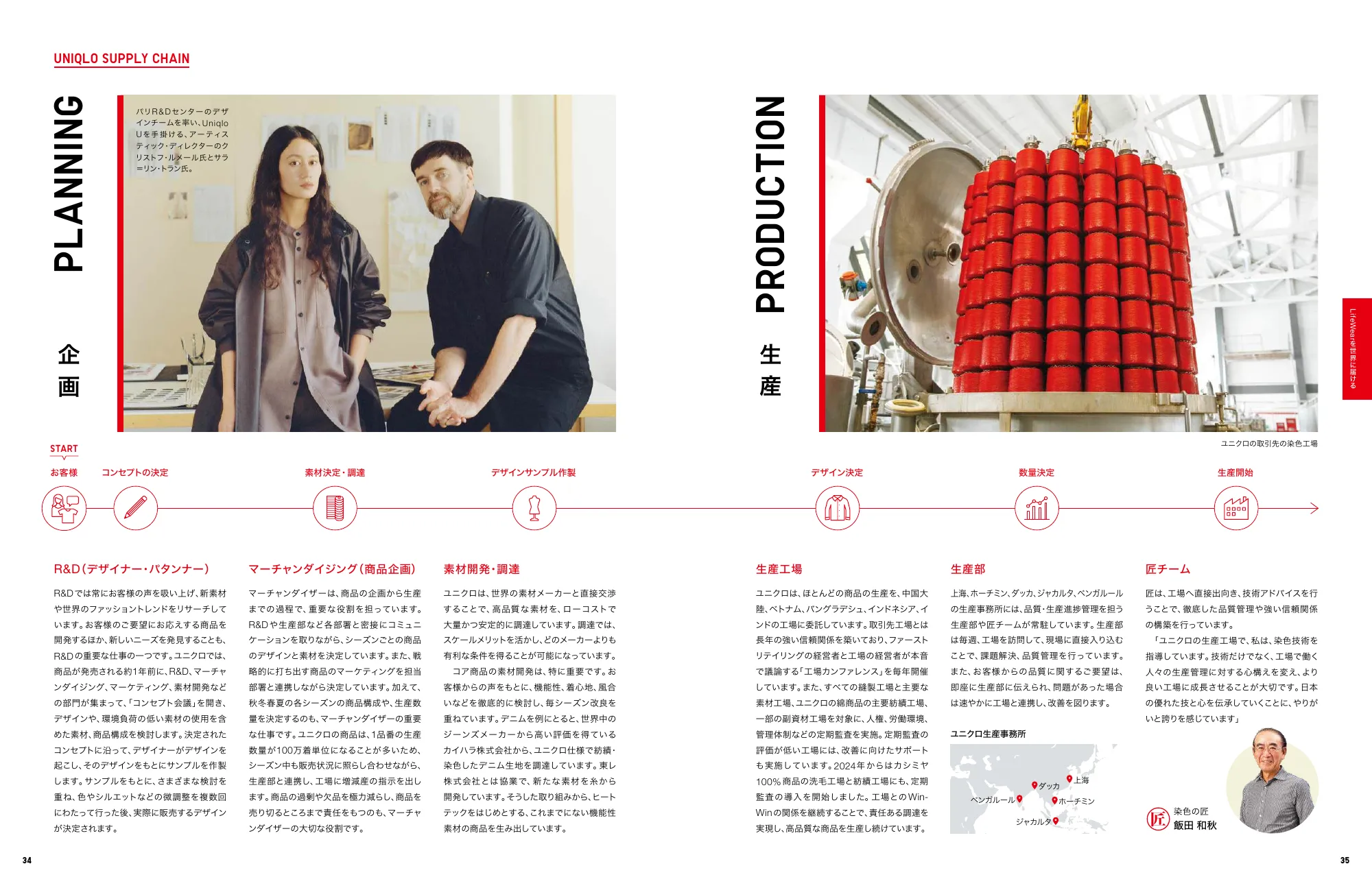 INTEGRATED REPORT 2025｜株式会社ファーストリテイリング