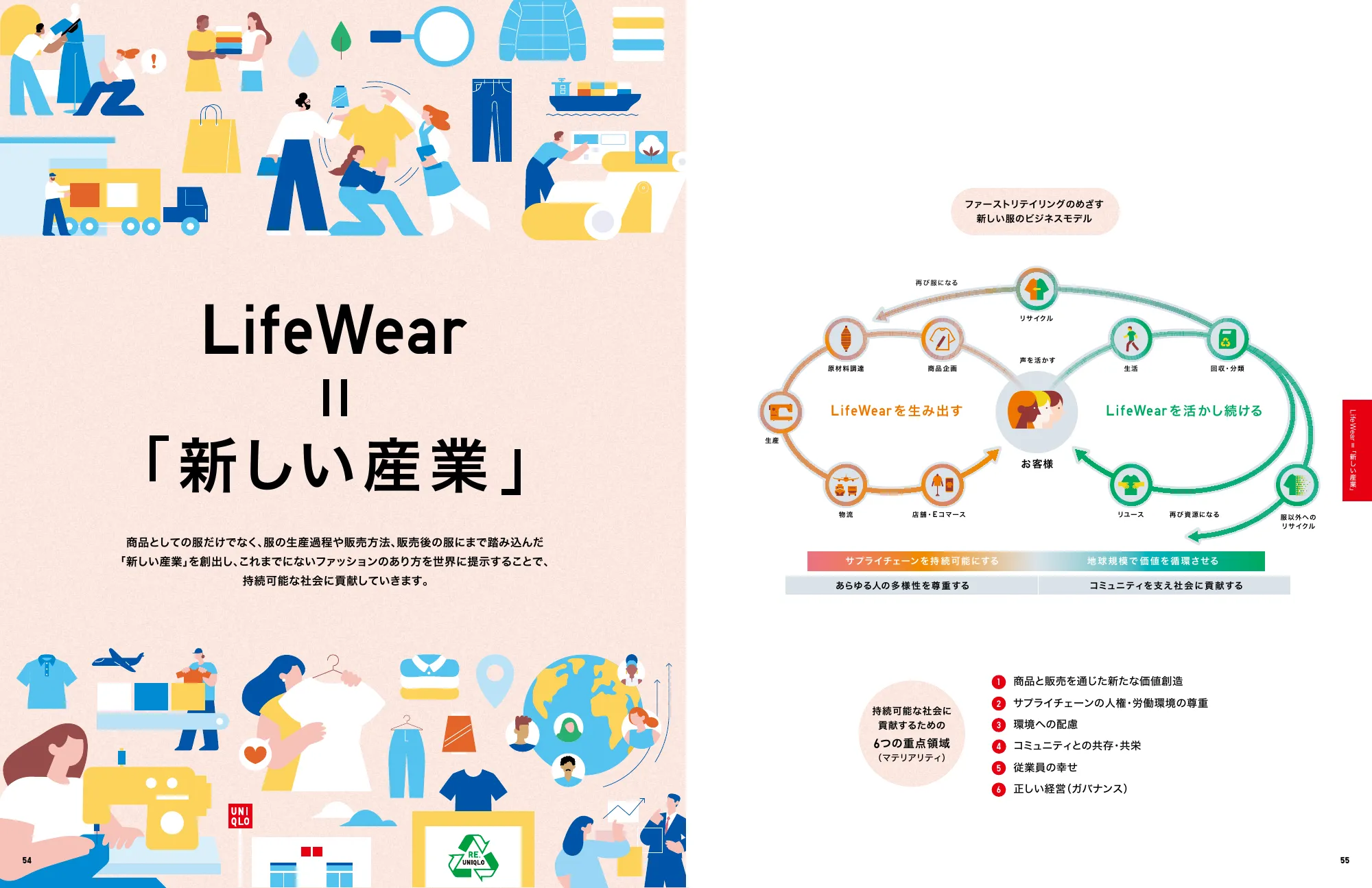 INTEGRATED REPORT 2025｜株式会社ファーストリテイリング
