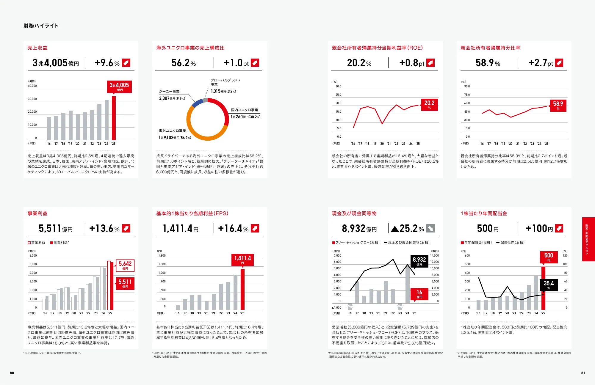 2025年综合报告｜迅销集团