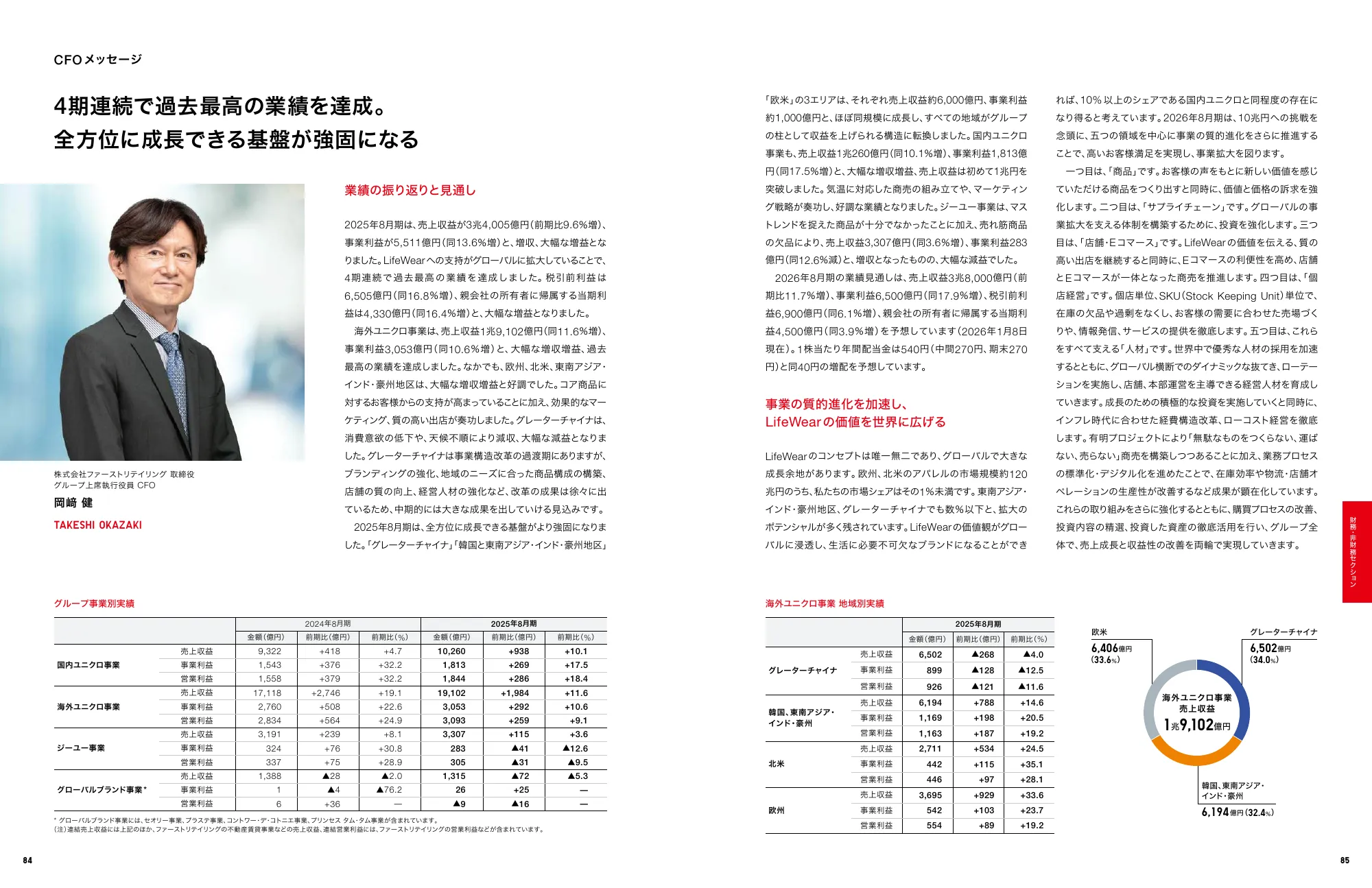 INTEGRATED REPORT 2025｜株式会社ファーストリテイリング