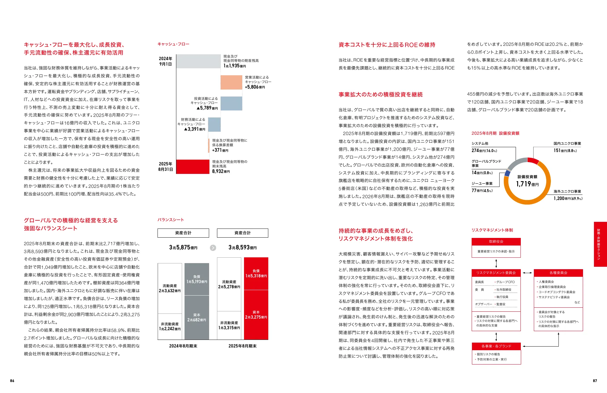 2025年综合报告｜迅销集团