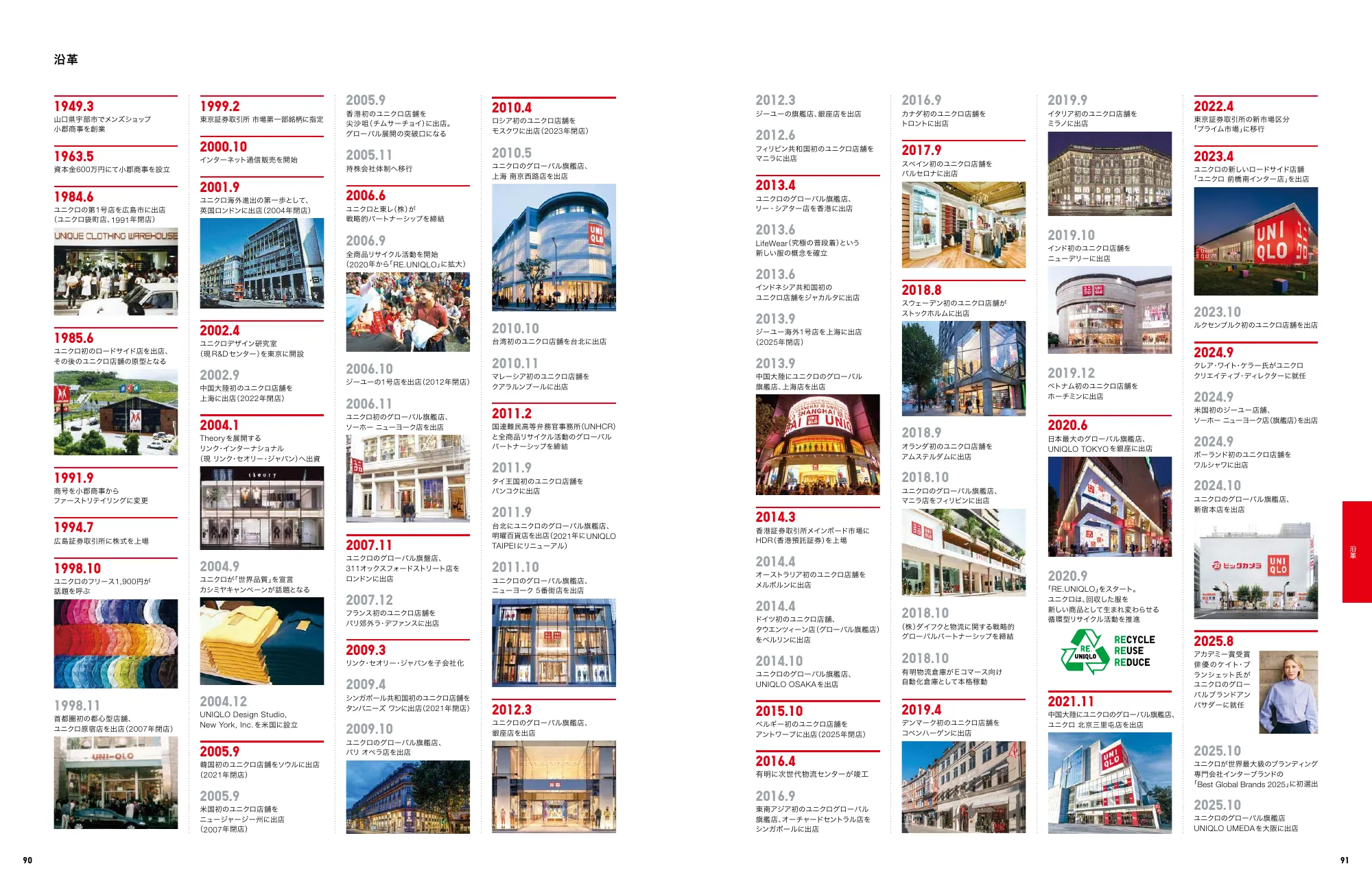 Integrated Report 2025 | Fast Retailing Co., Ltd.