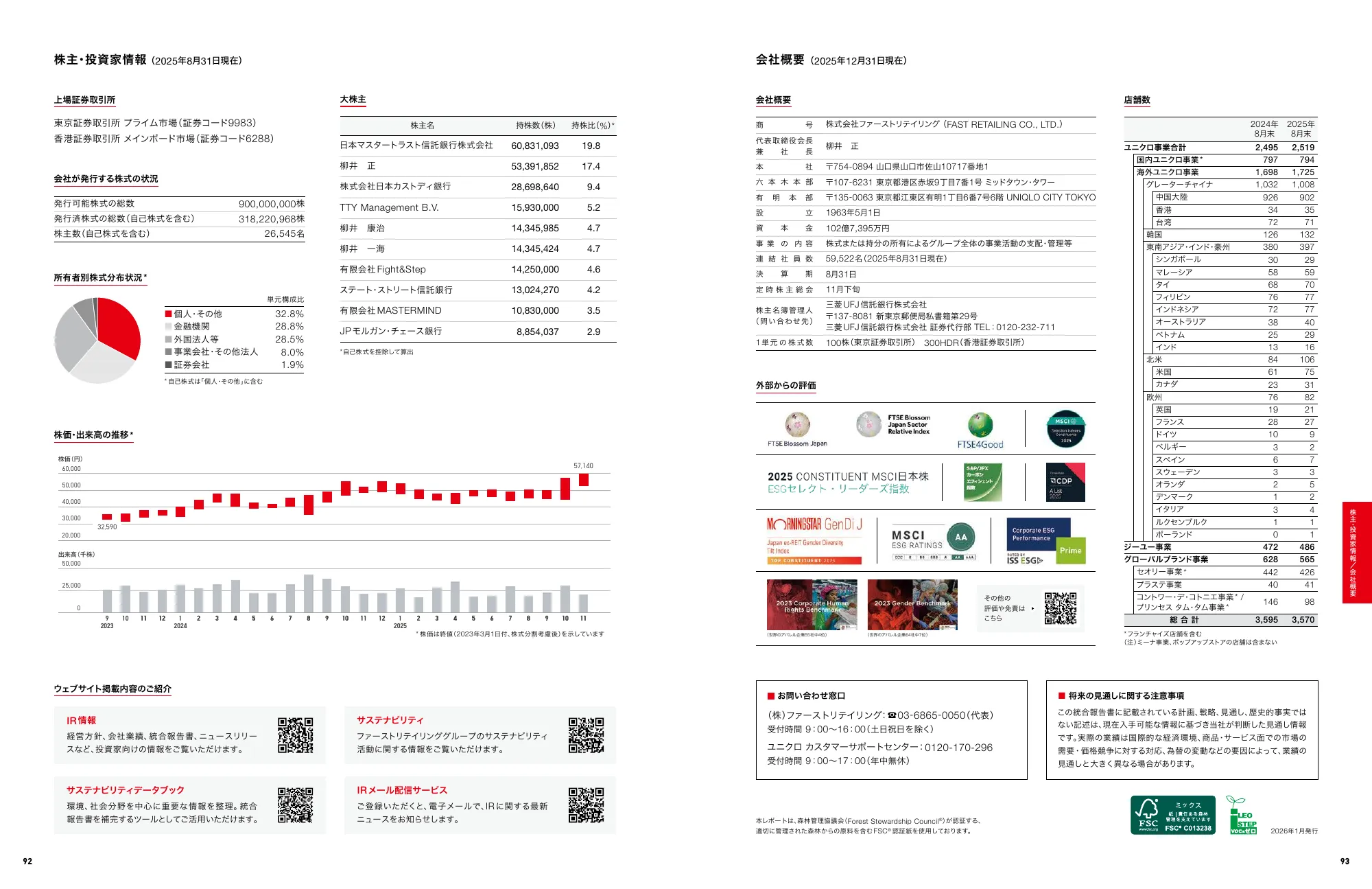 Integrated Report 2025 | Fast Retailing Co., Ltd.