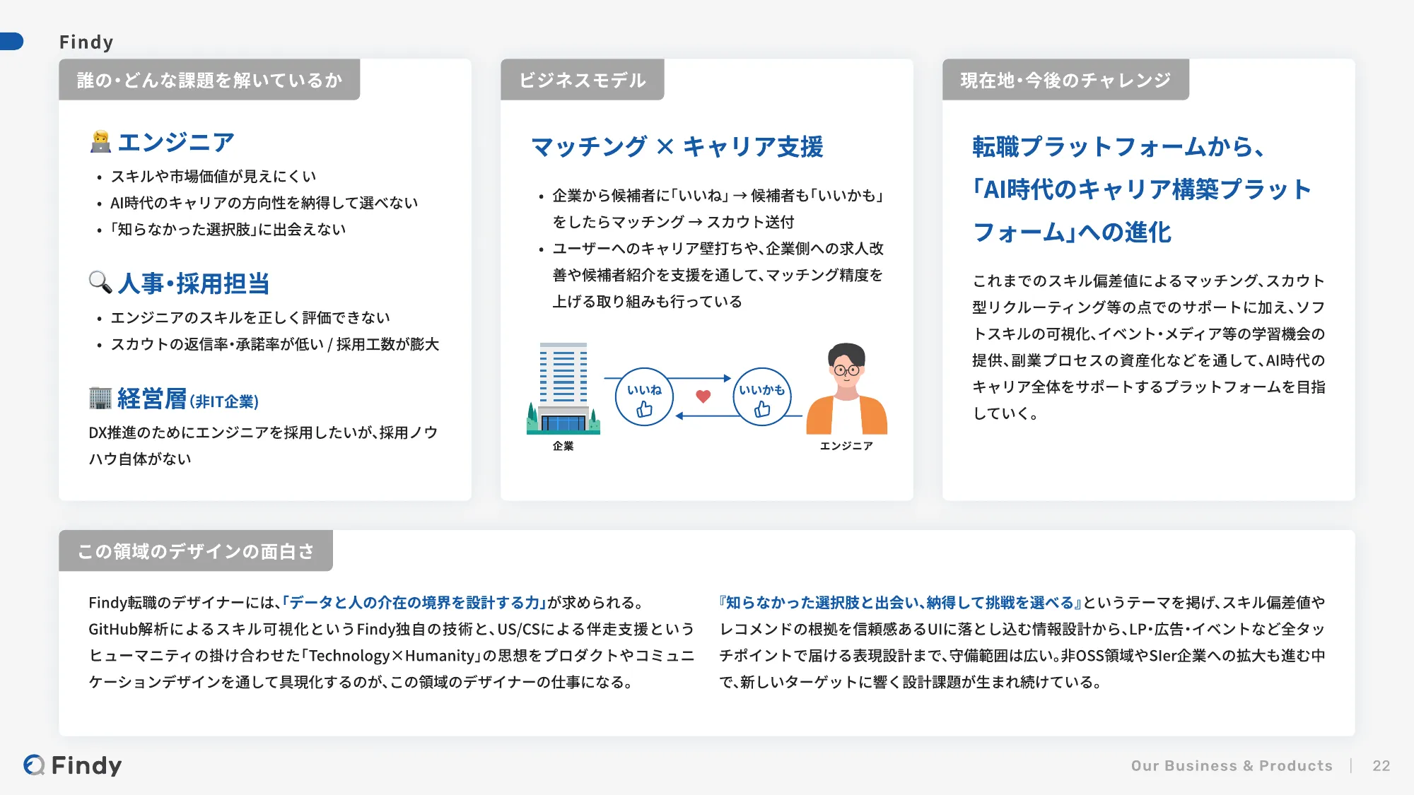 Findy - デザイナー向け会社紹介 / Hiring Findy's Designers