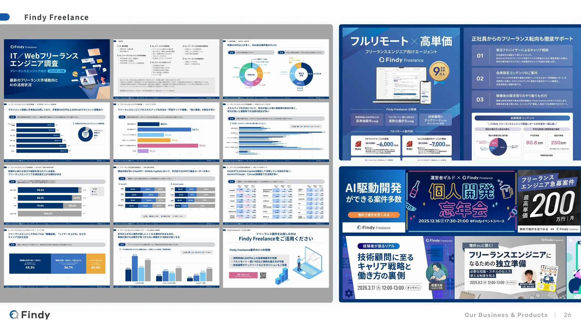 Findy - デザイナー向け会社紹介 / Hiring Findy's Designers