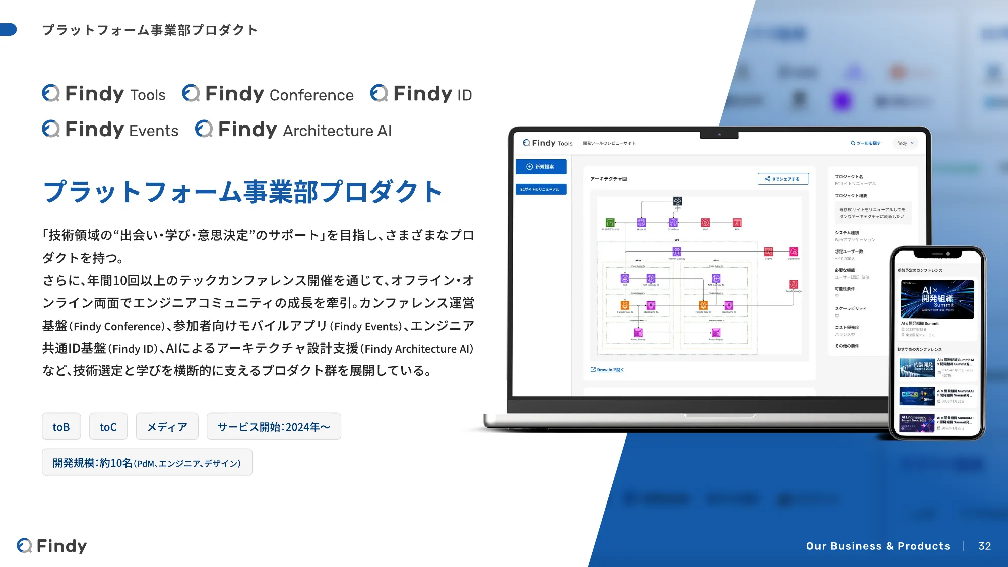 Findy - デザイナー向け会社紹介 / Hiring Findy's Designers