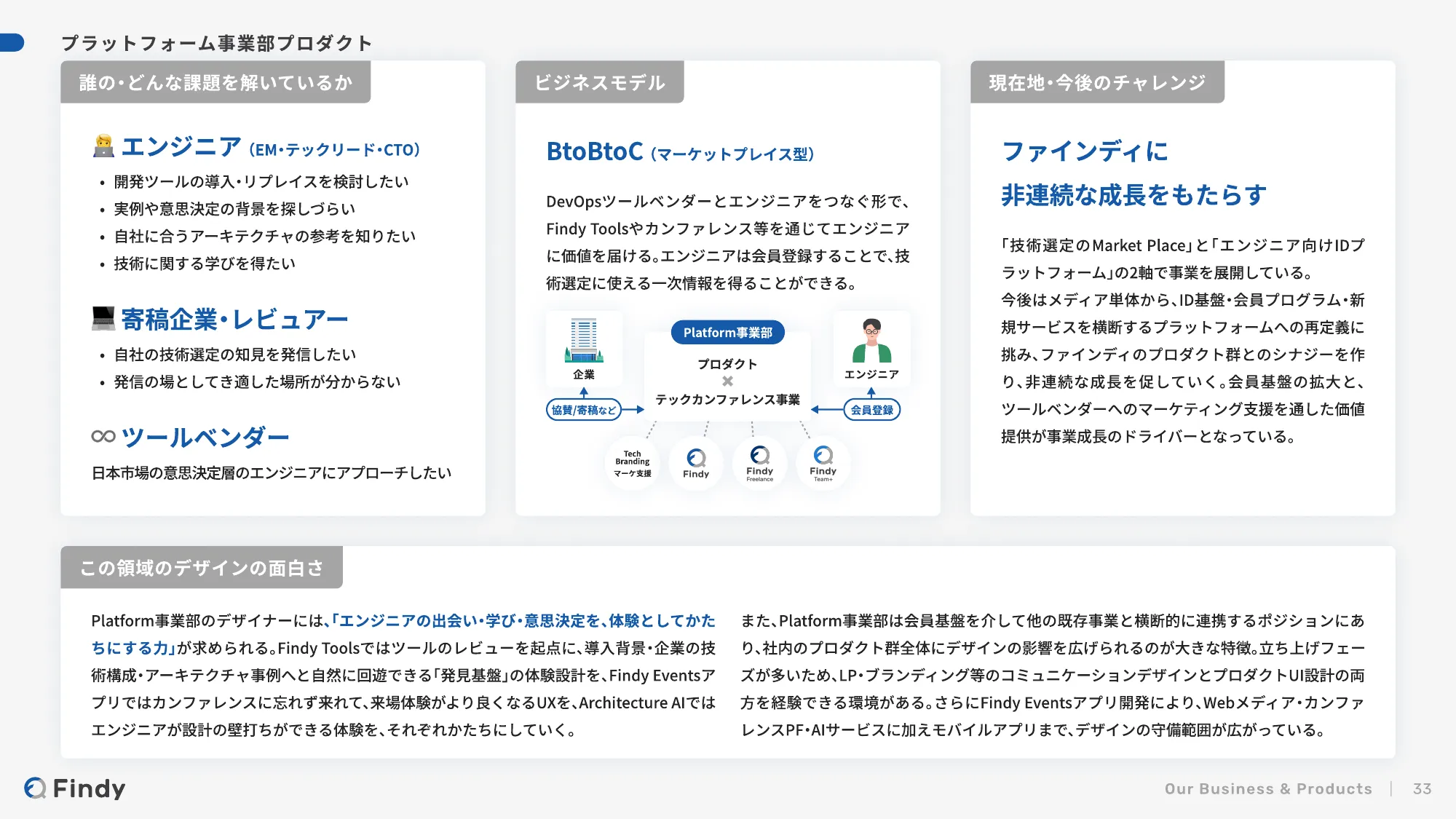 Findy - デザイナー向け会社紹介 / Hiring Findy's Designers