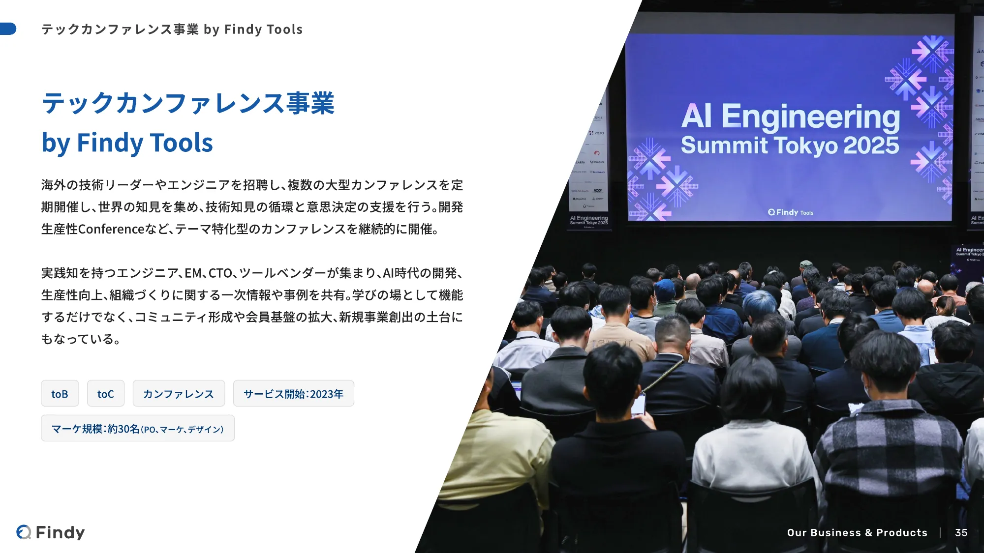 Findy - デザイナー向け会社紹介 / Hiring Findy's Designers