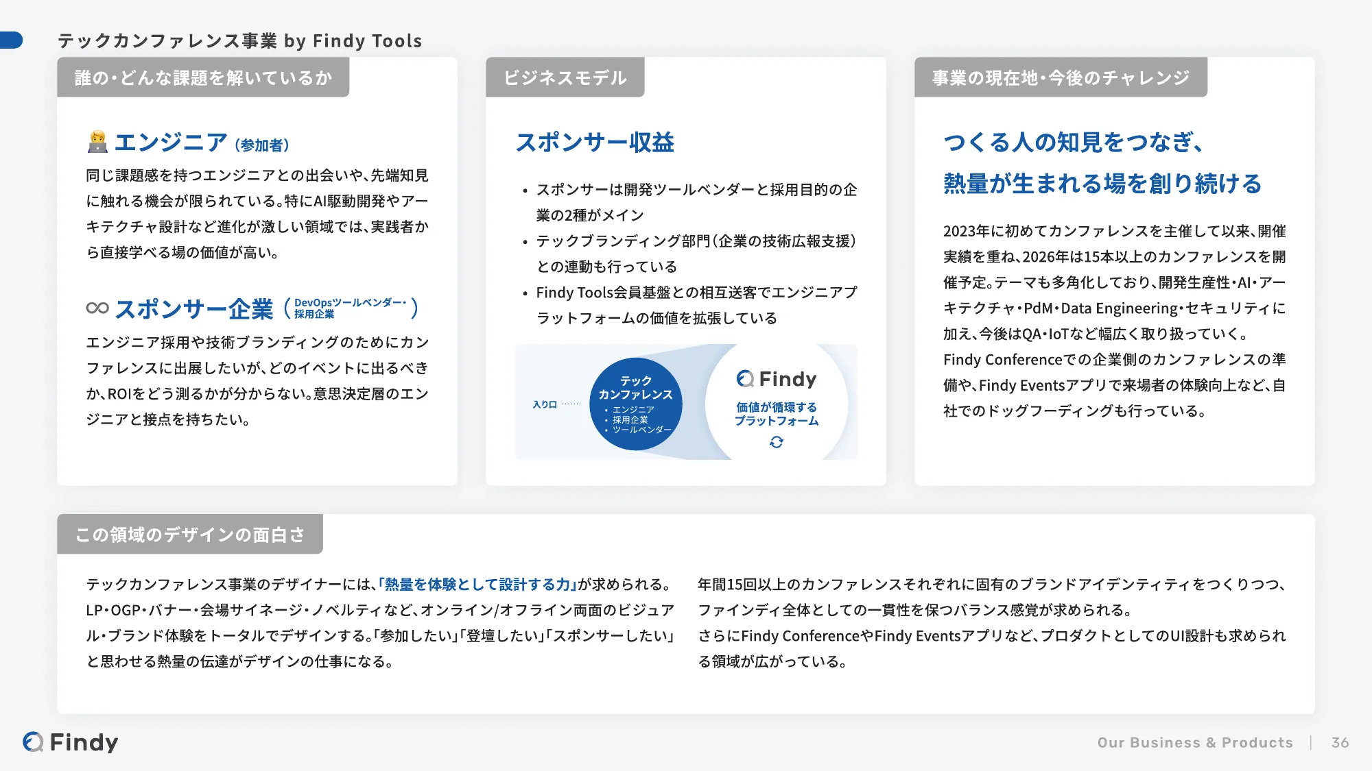 Findy - デザイナー向け会社紹介 / Hiring Findy's Designers