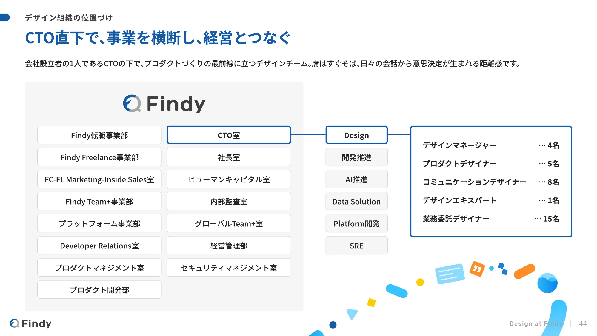 Findy - デザイナー向け会社紹介 / Hiring Findy's Designers
