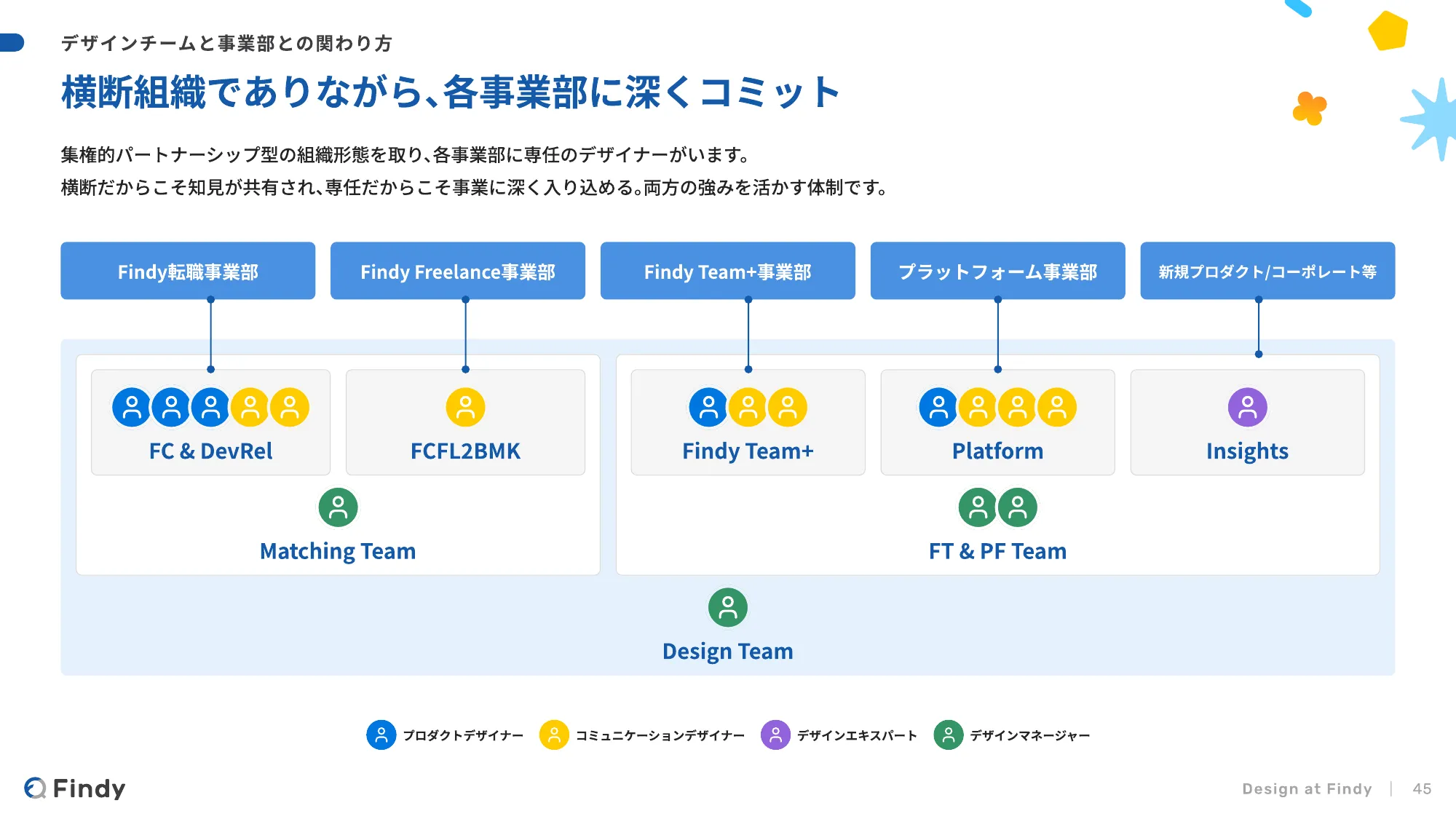 Findy - デザイナー向け会社紹介 / Hiring Findy's Designers