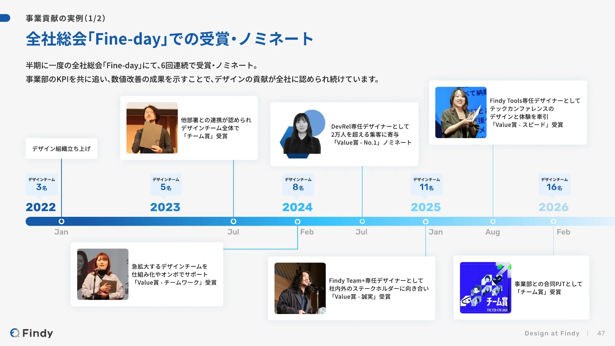 Findy - デザイナー向け会社紹介 / Hiring Findy's Designers