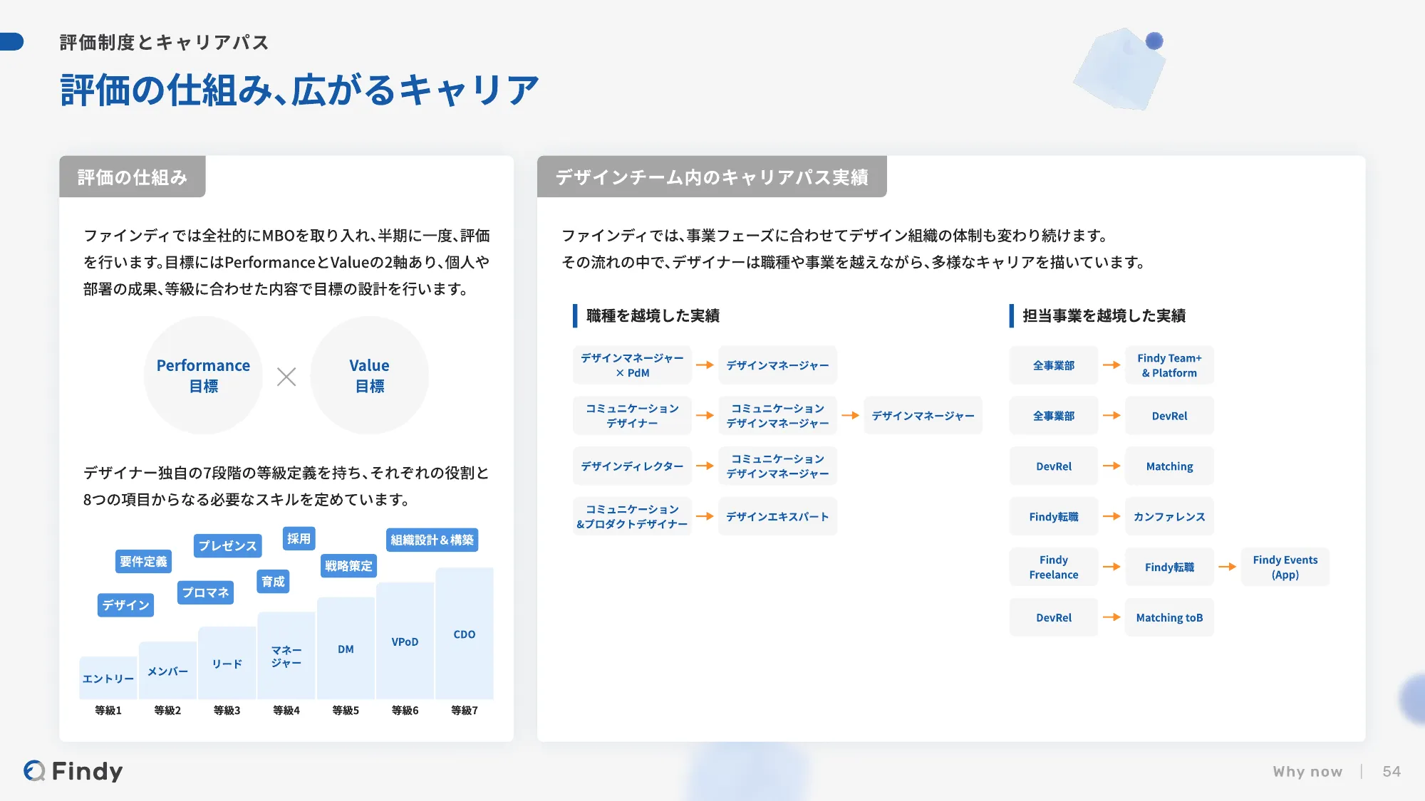 Findy - デザイナー向け会社紹介 / Hiring Findy's Designers