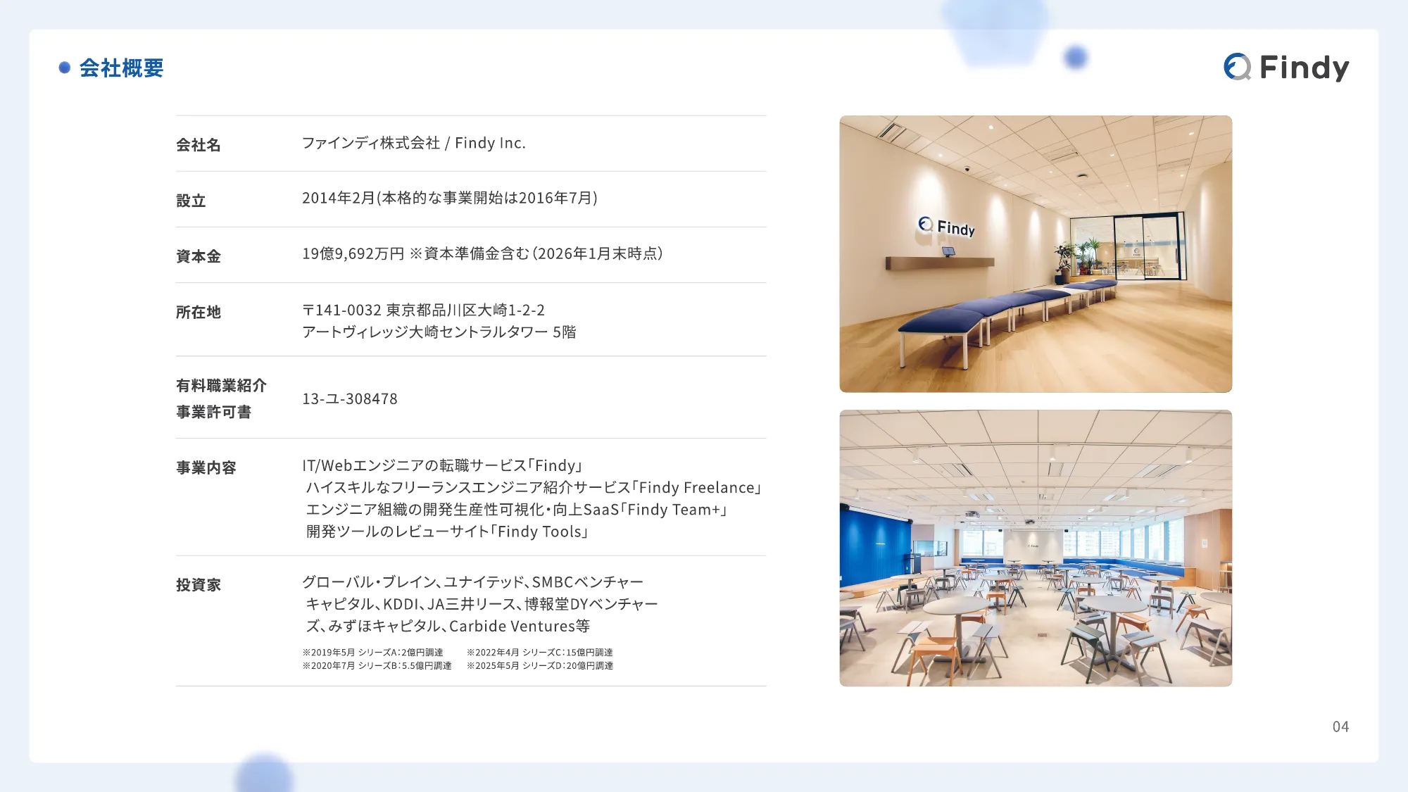 Findy Company Profile