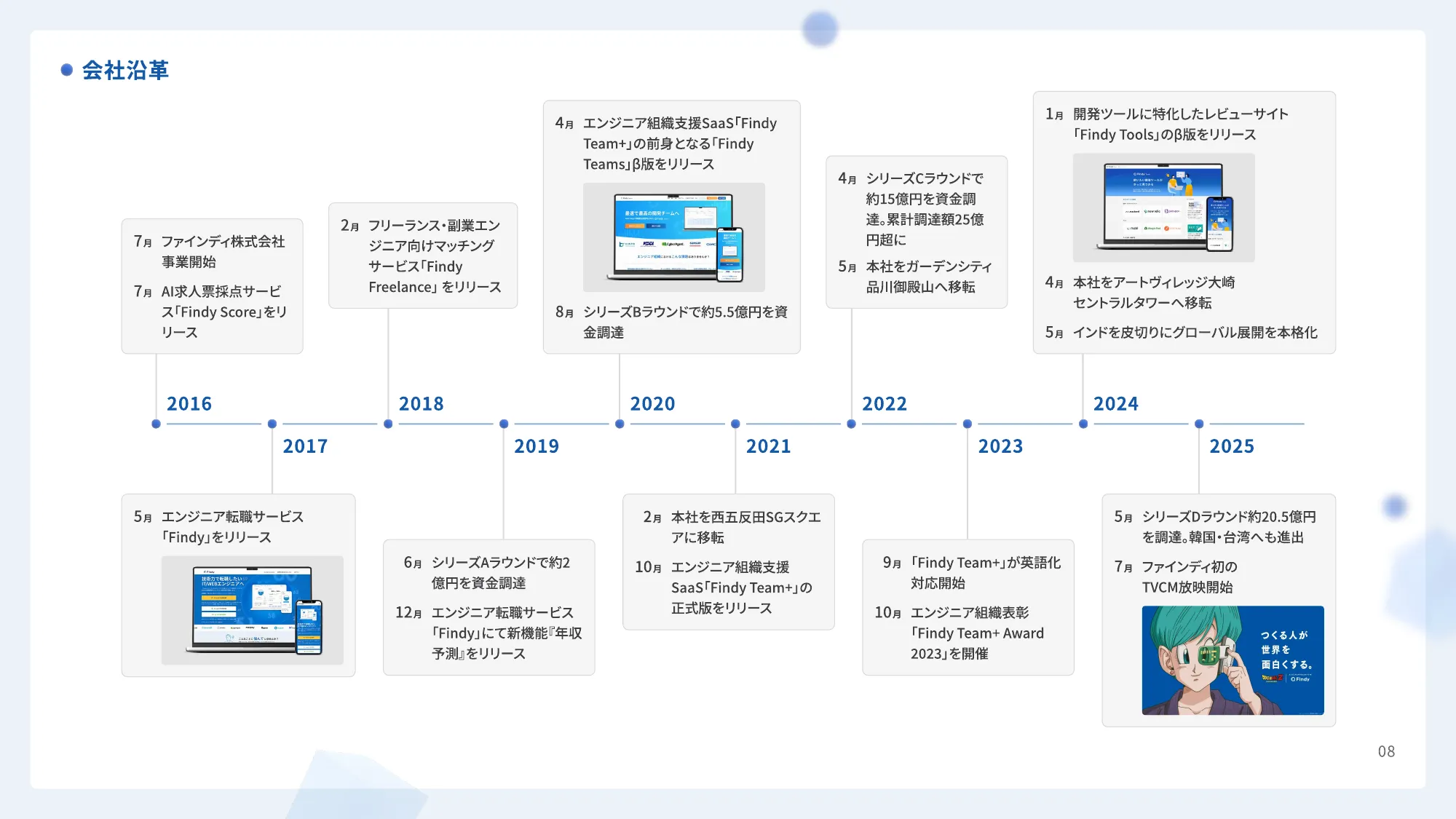 Findy Company Profile