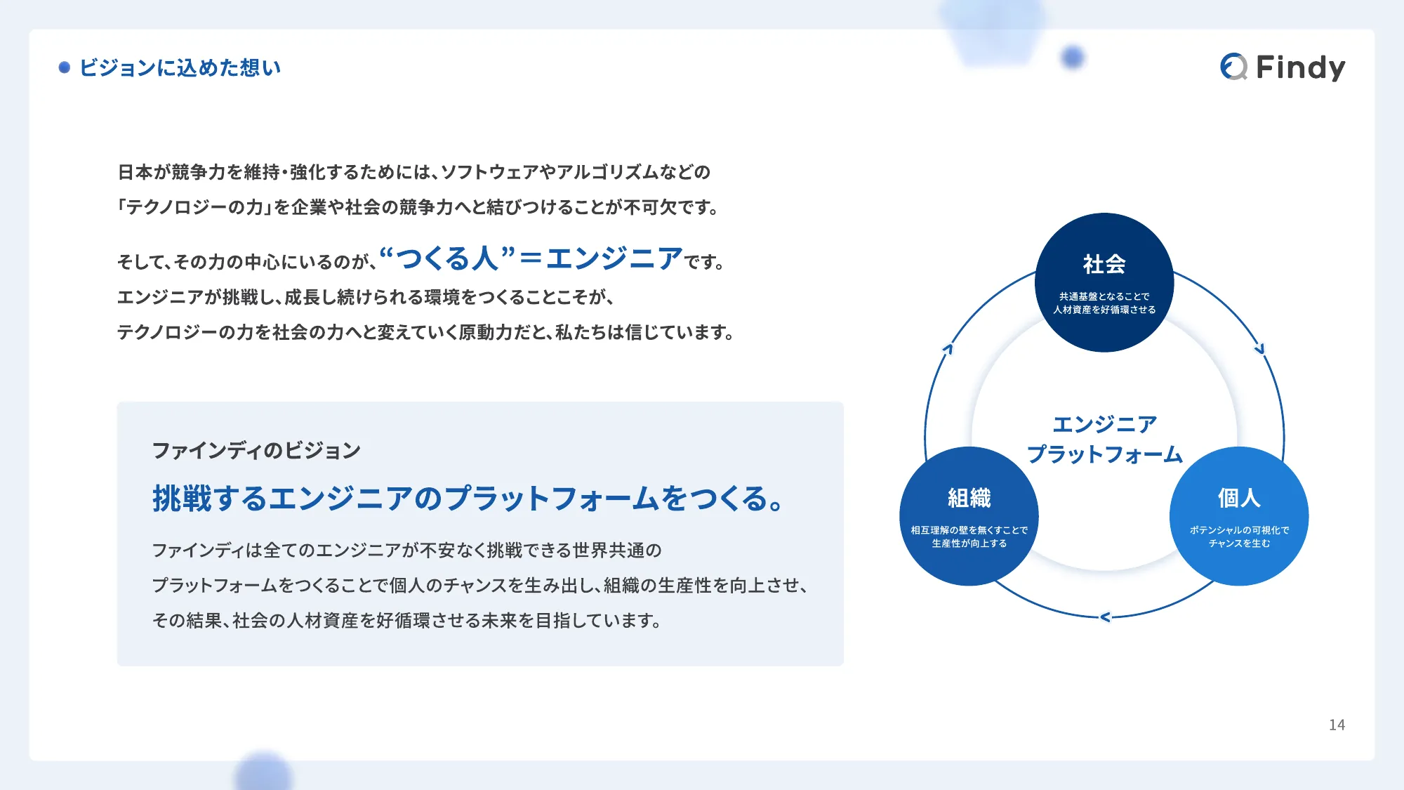 Findy Company Profile