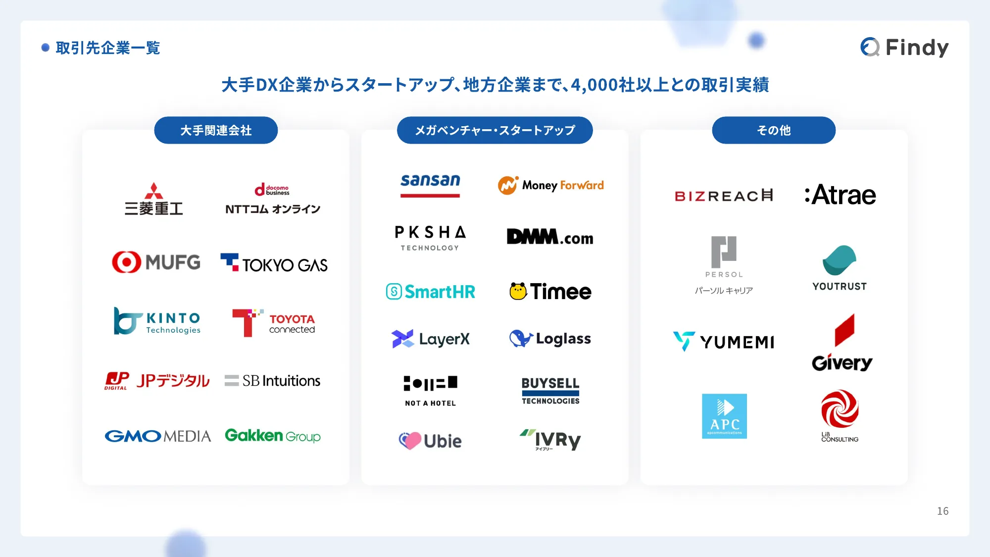 Findy Company Profile