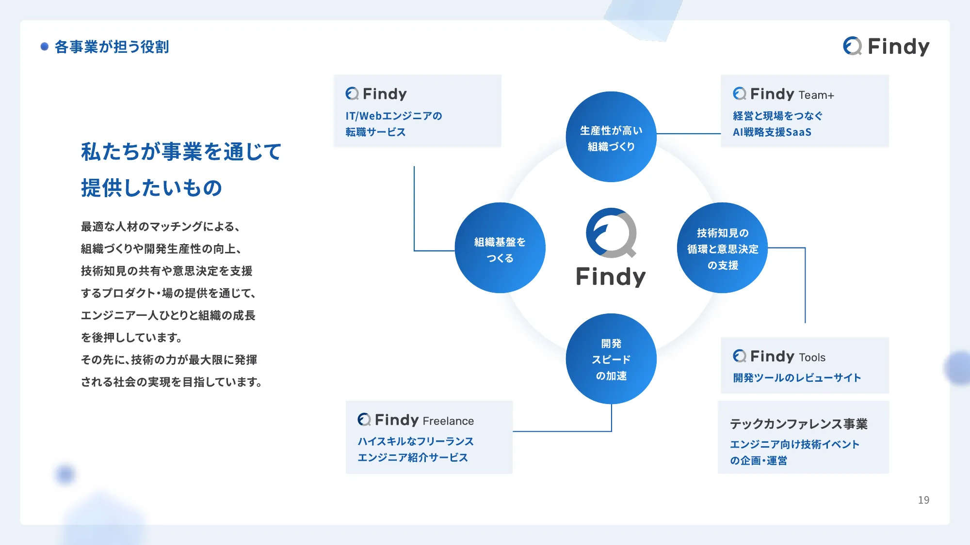 Findy Company Profile