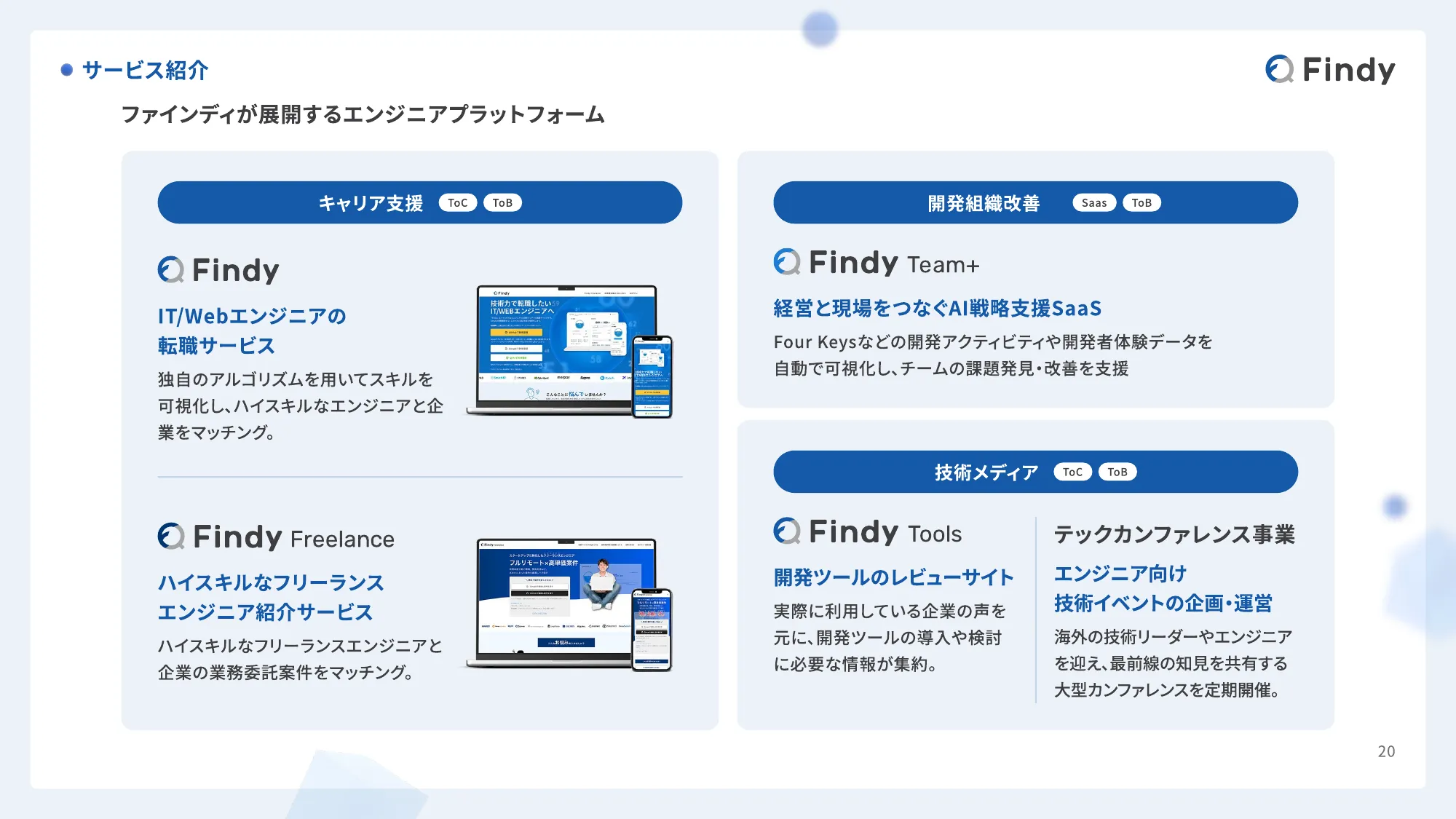 Findy Company Profile