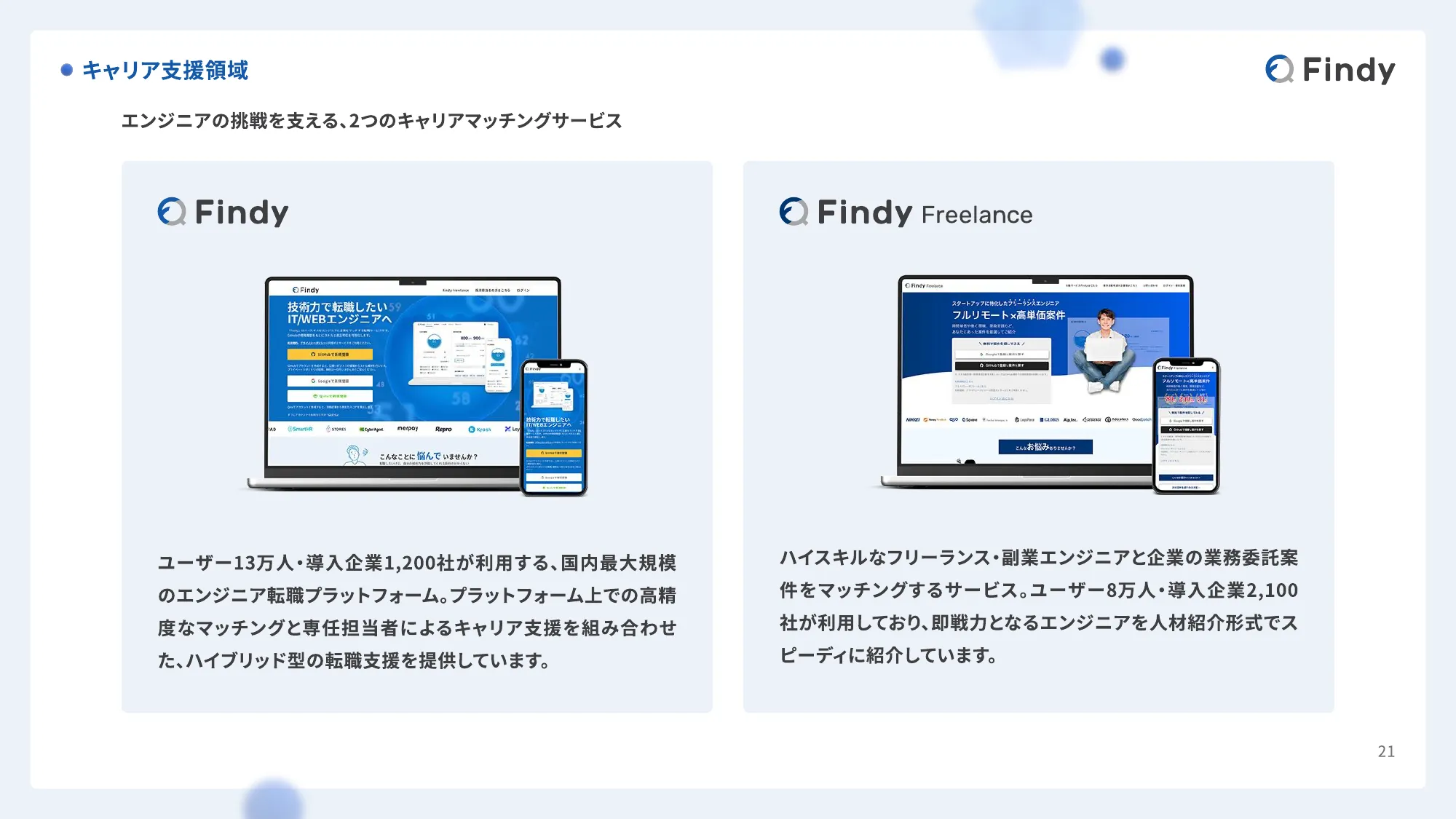 Findy Company Profile