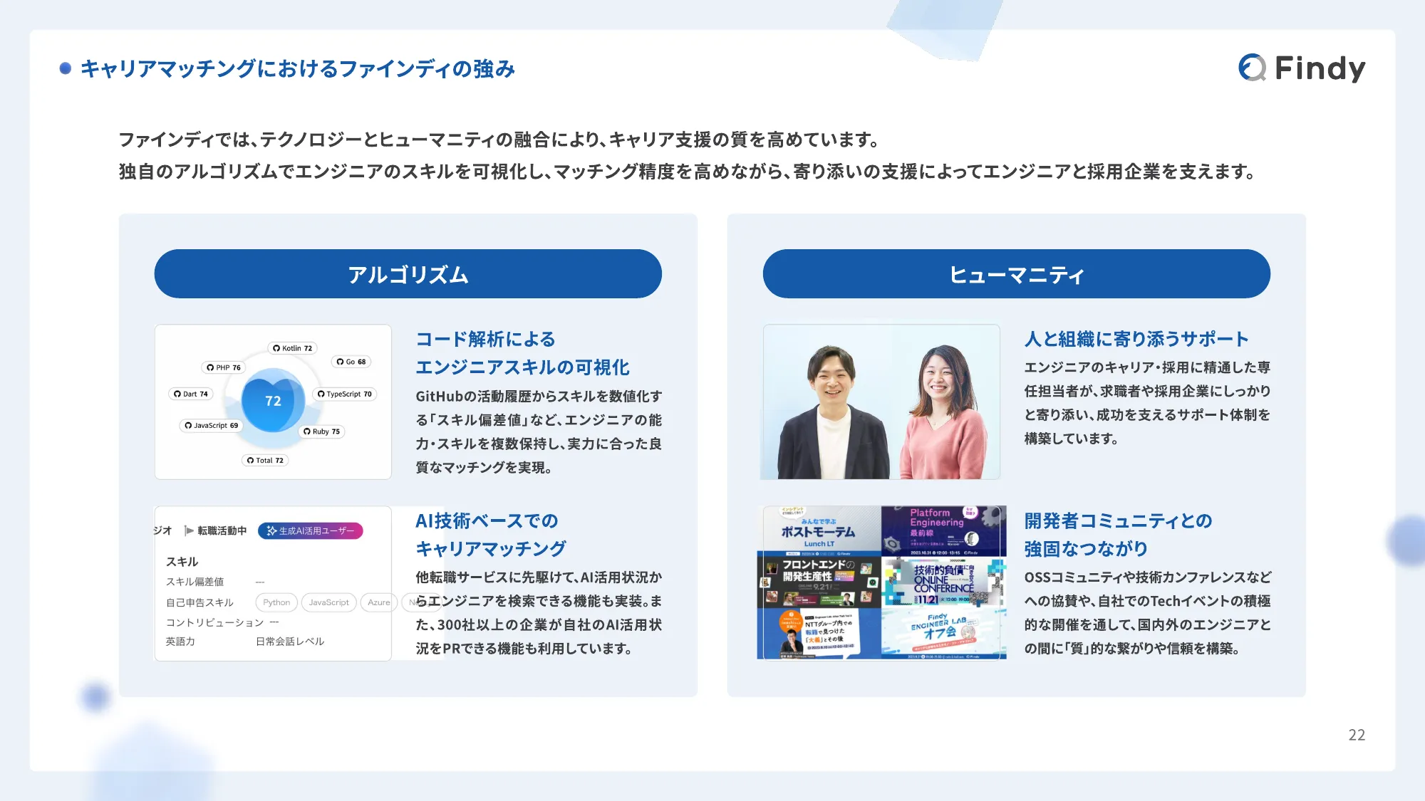 Findy Company Profile