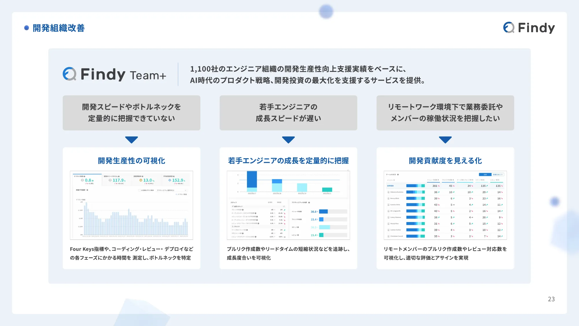 Findy Company Profile