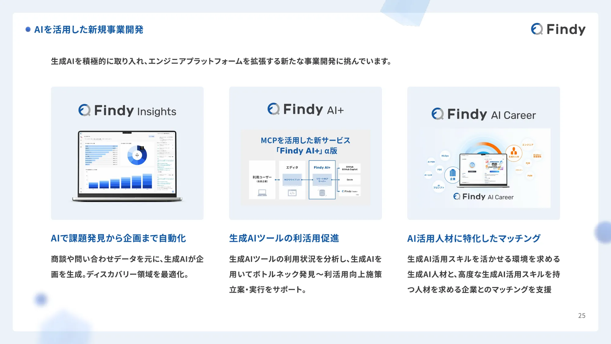 Findy Company Profile