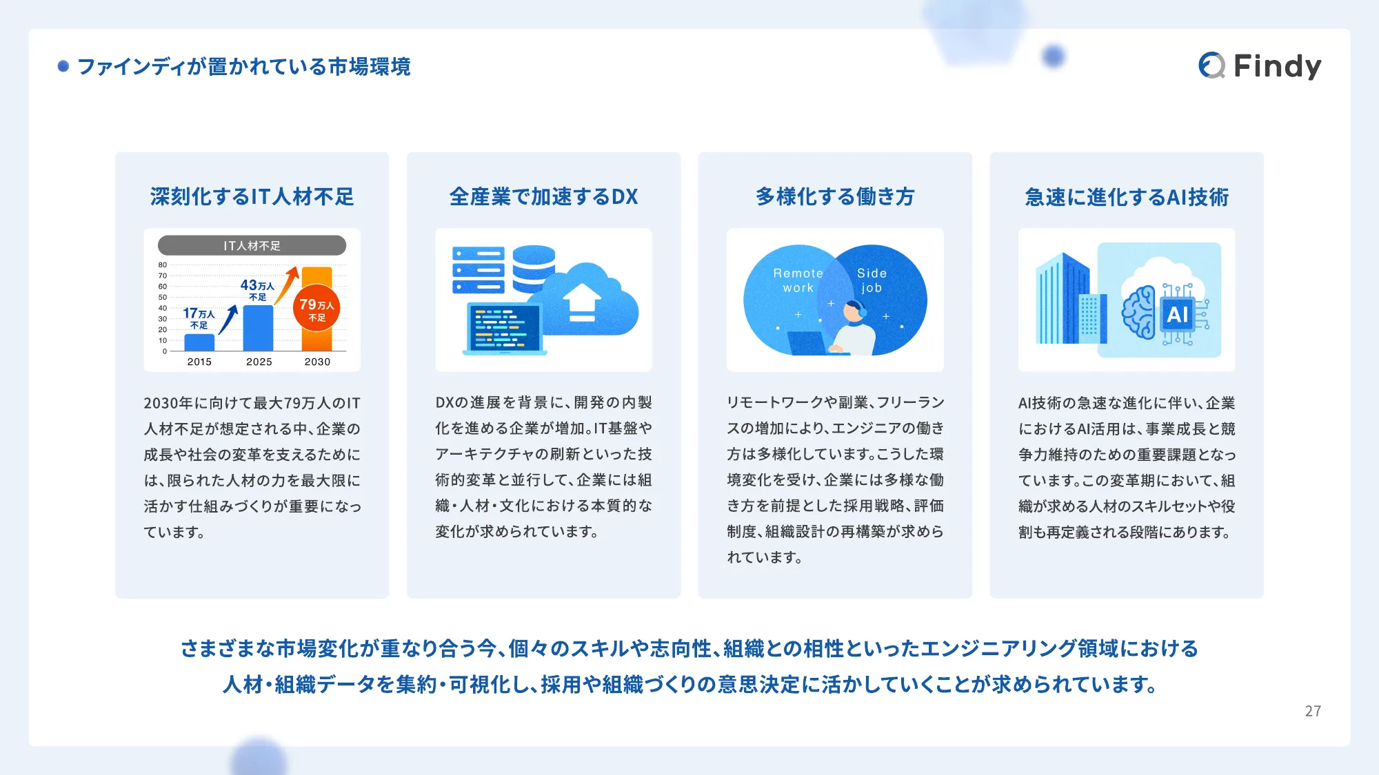 Findy Company Profile