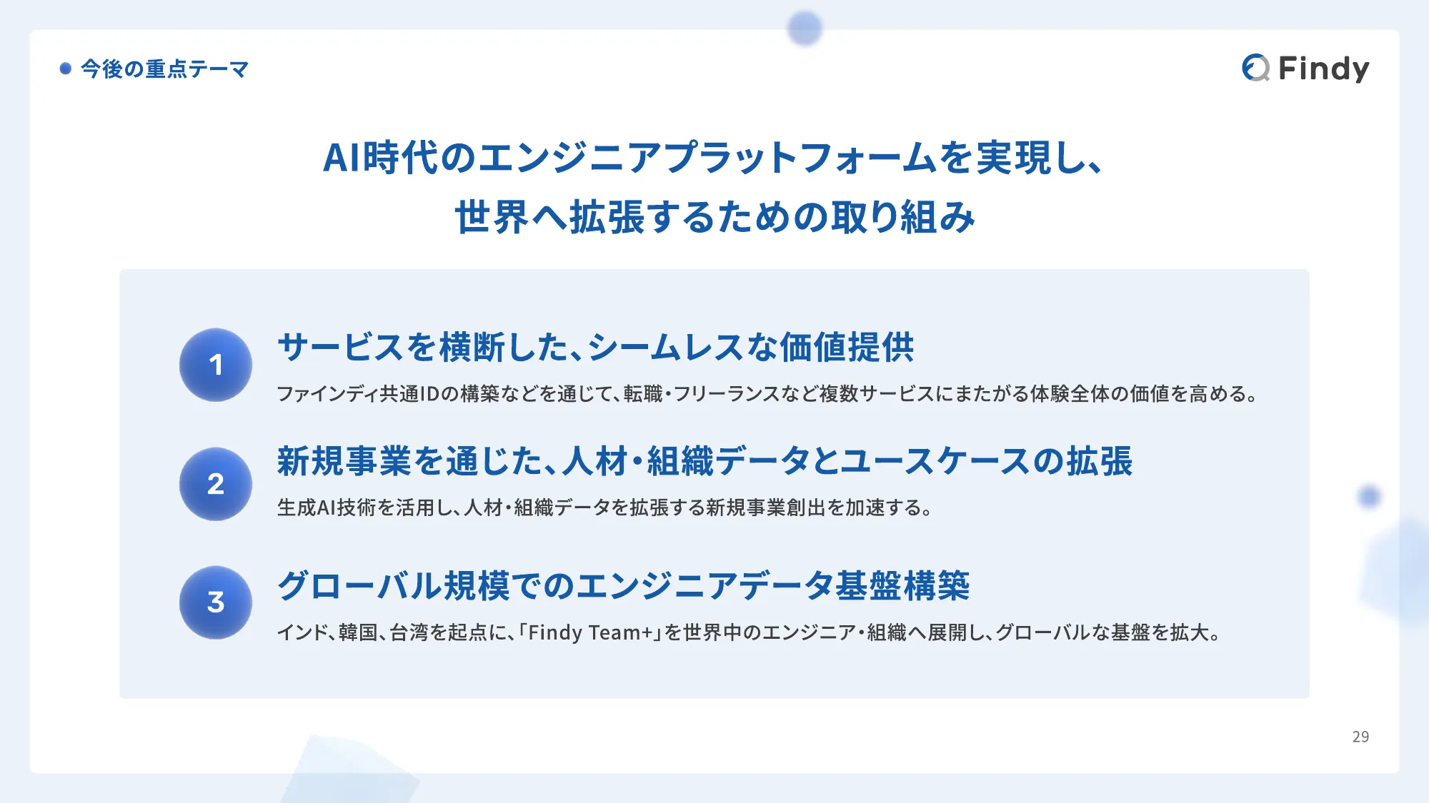 Findy Company Profile