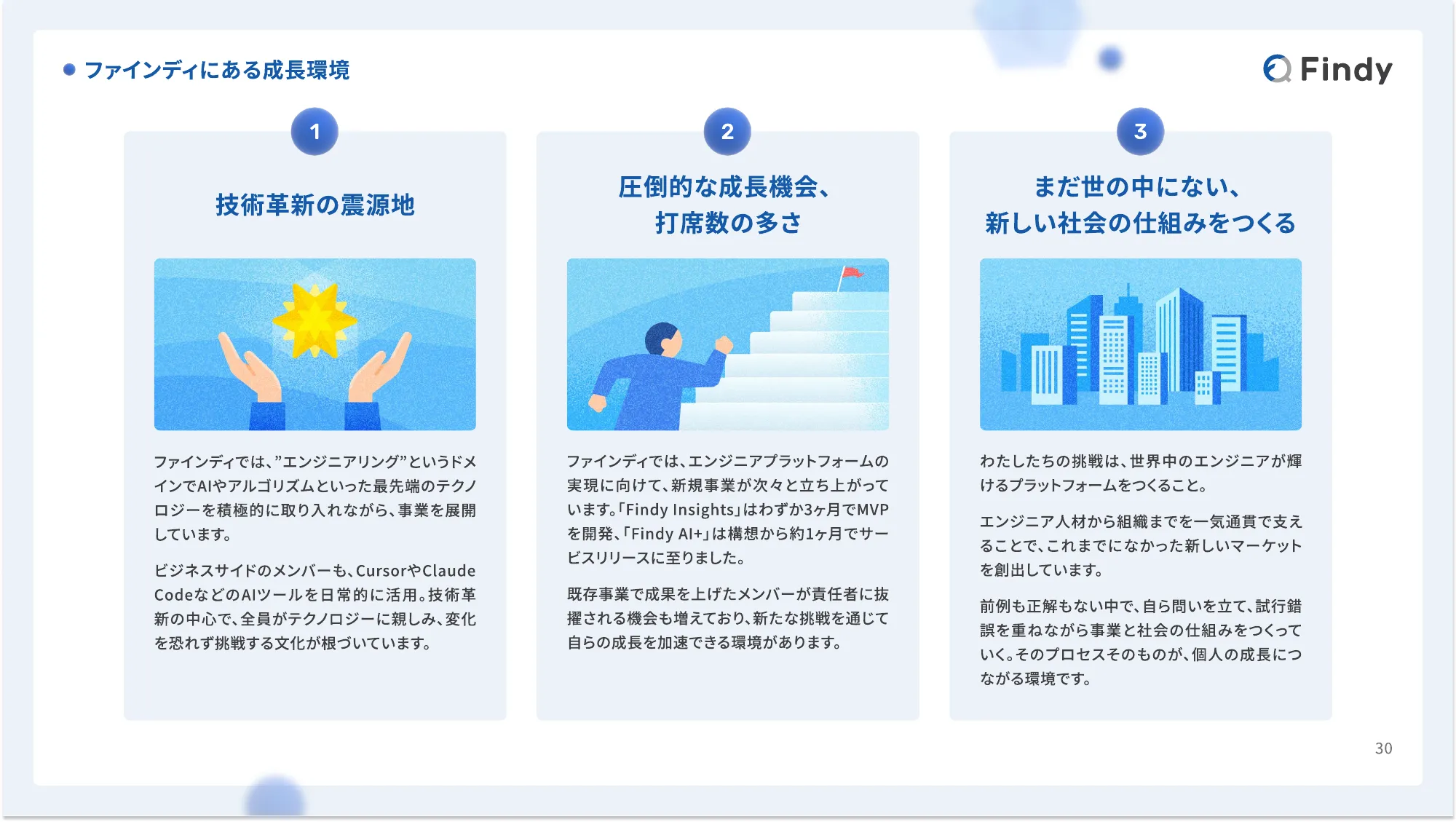 Findy Company Profile