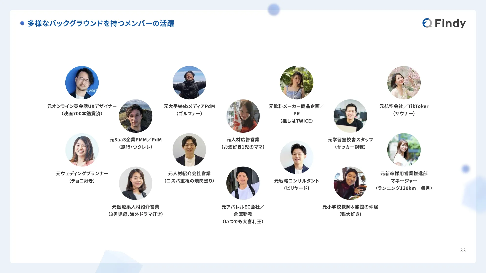 Findy Company Profile