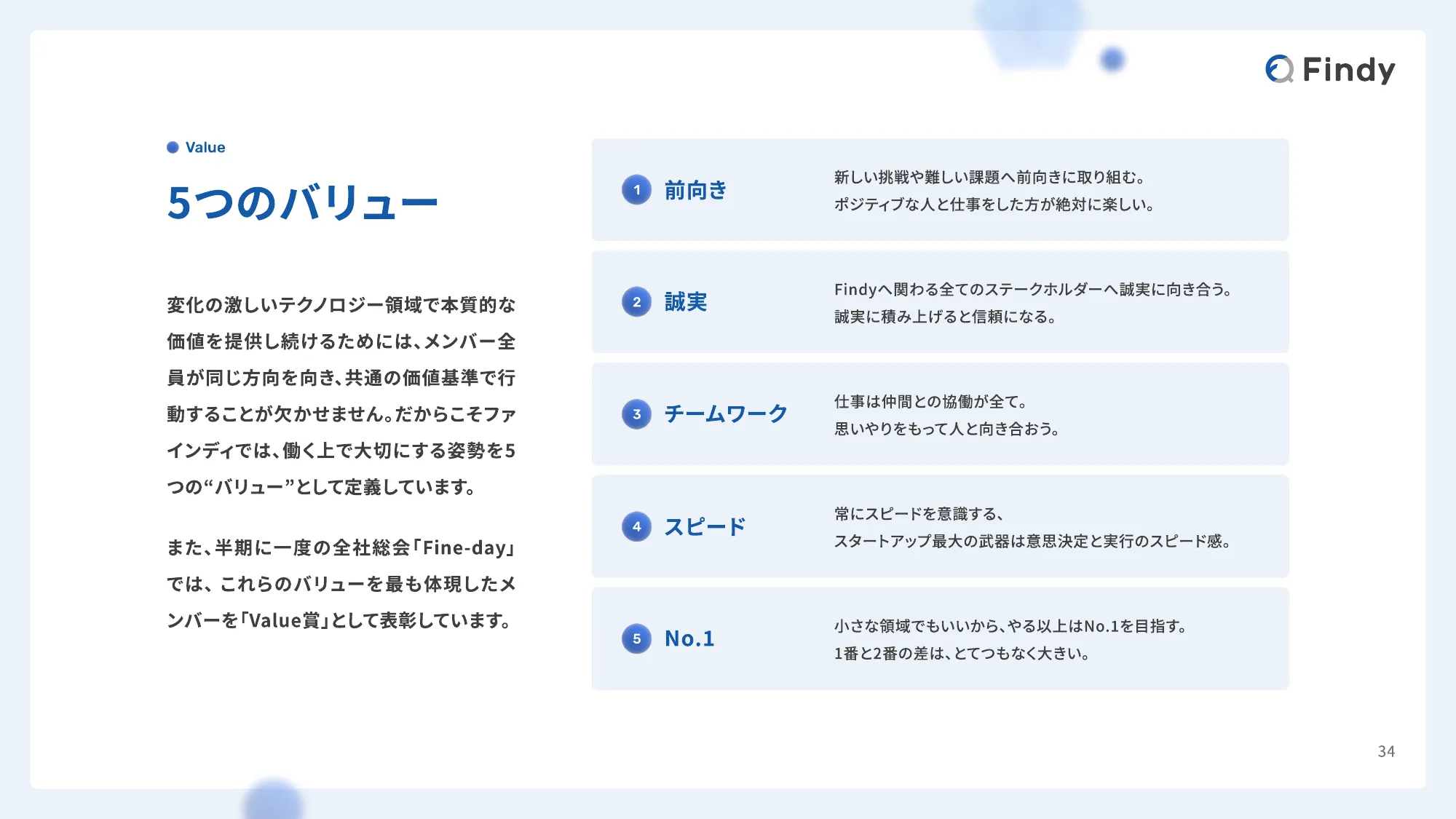 Findy Company Profile