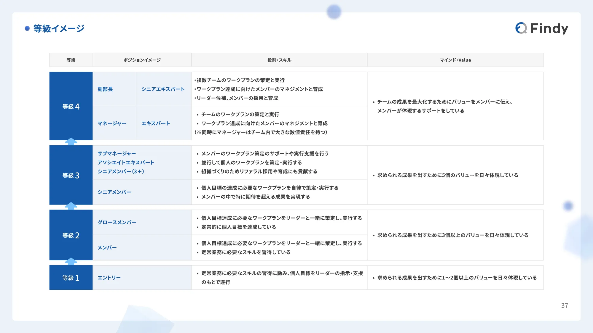 Findy Company Profile