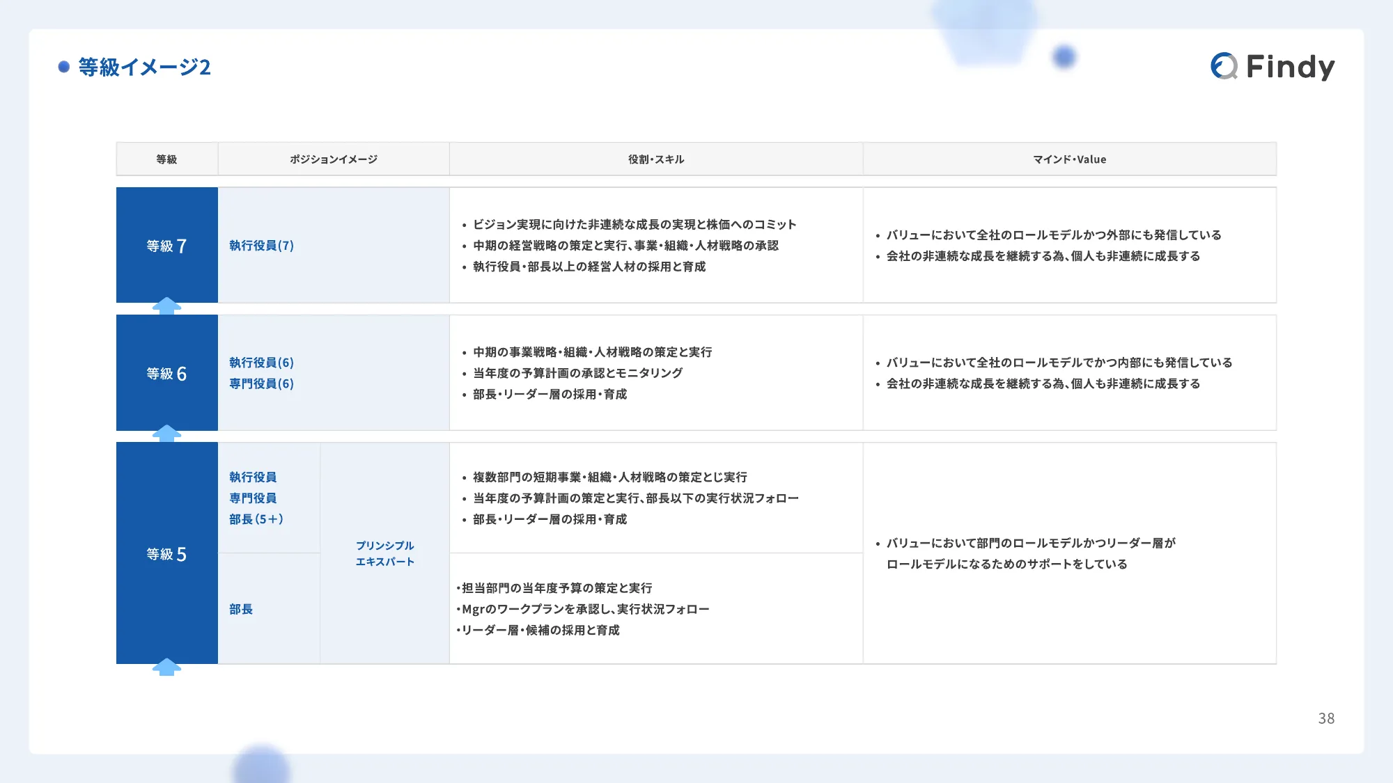 Findy Company Profile