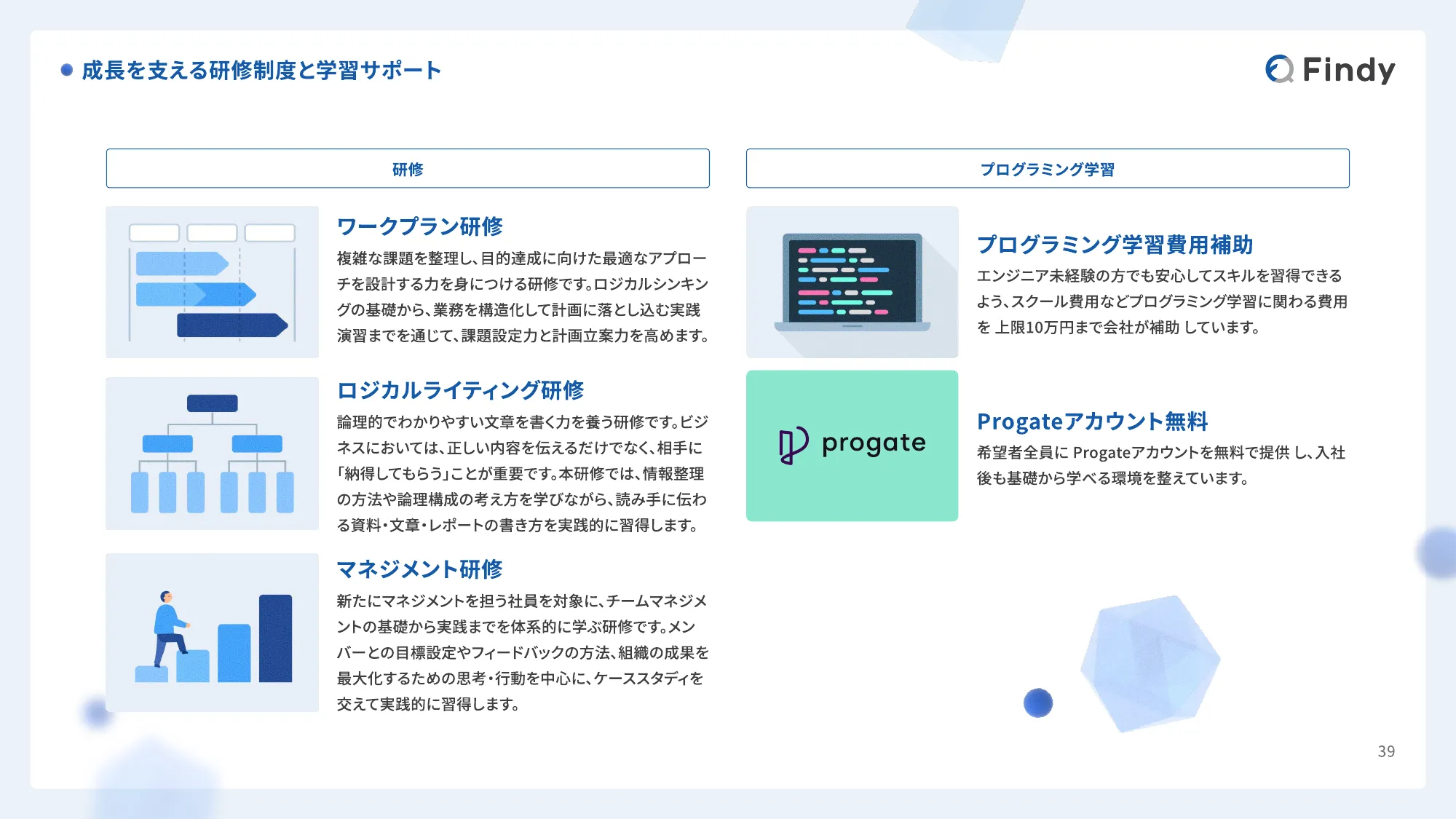 Findy Company Profile