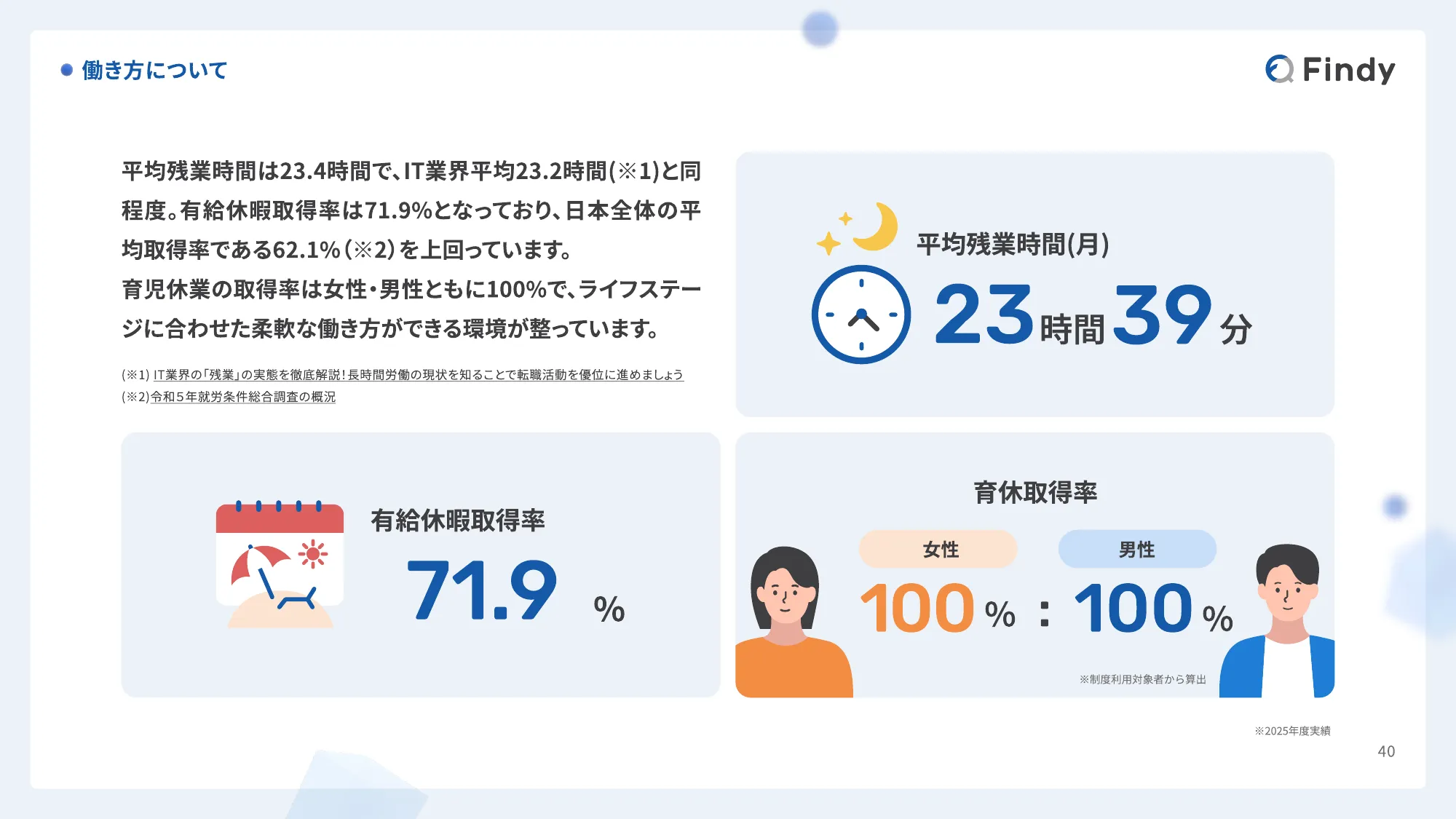 Findy Company Profile