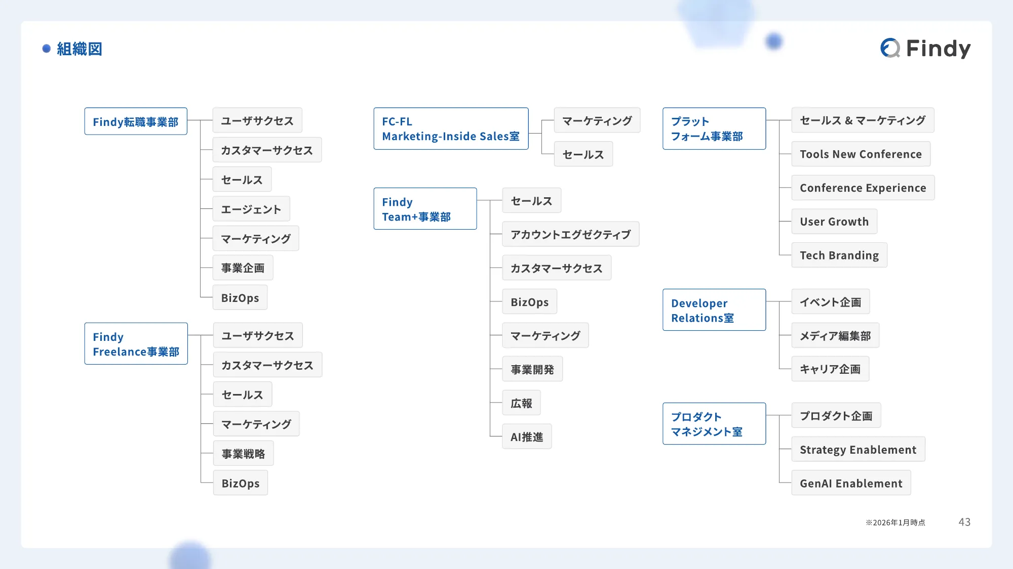 Findy Company Profile