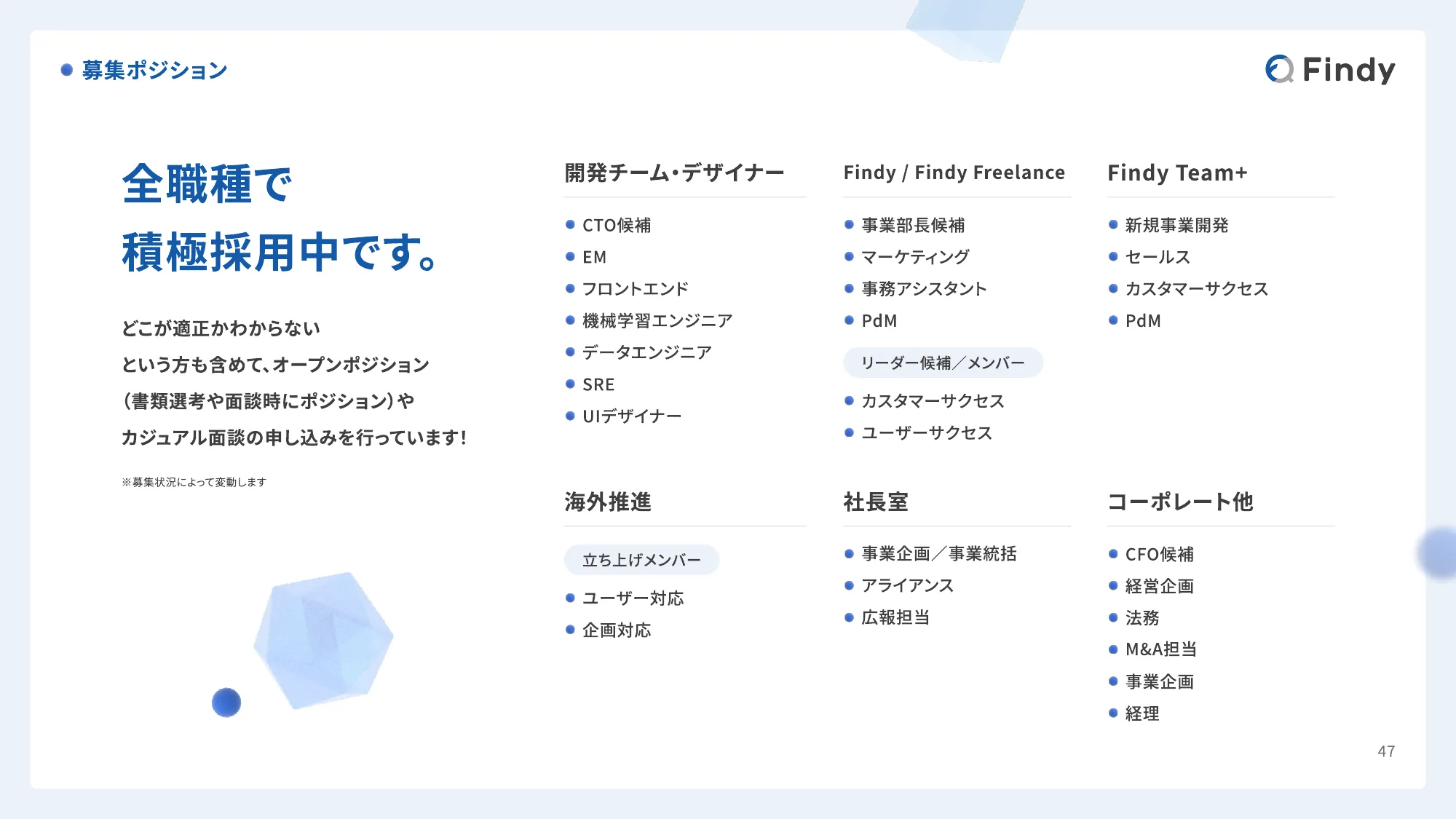 Findy Company Profile