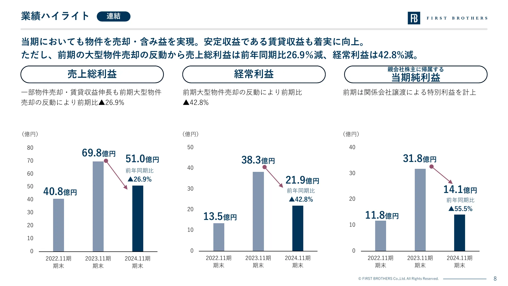 2024年11月期 決算説明資料｜ファーストブラザーズ株式会社