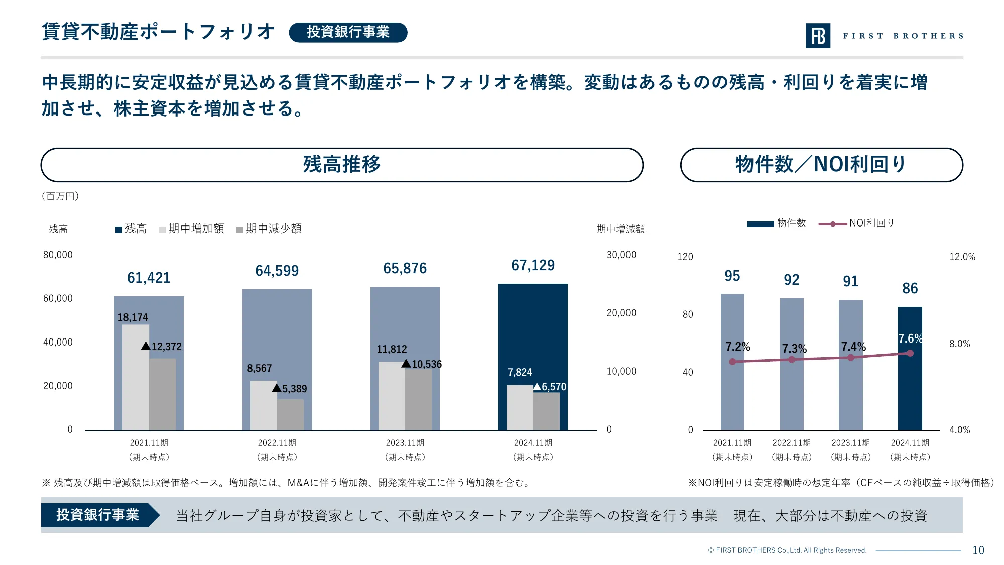 2024年11月期 決算説明資料｜ファーストブラザーズ株式会社