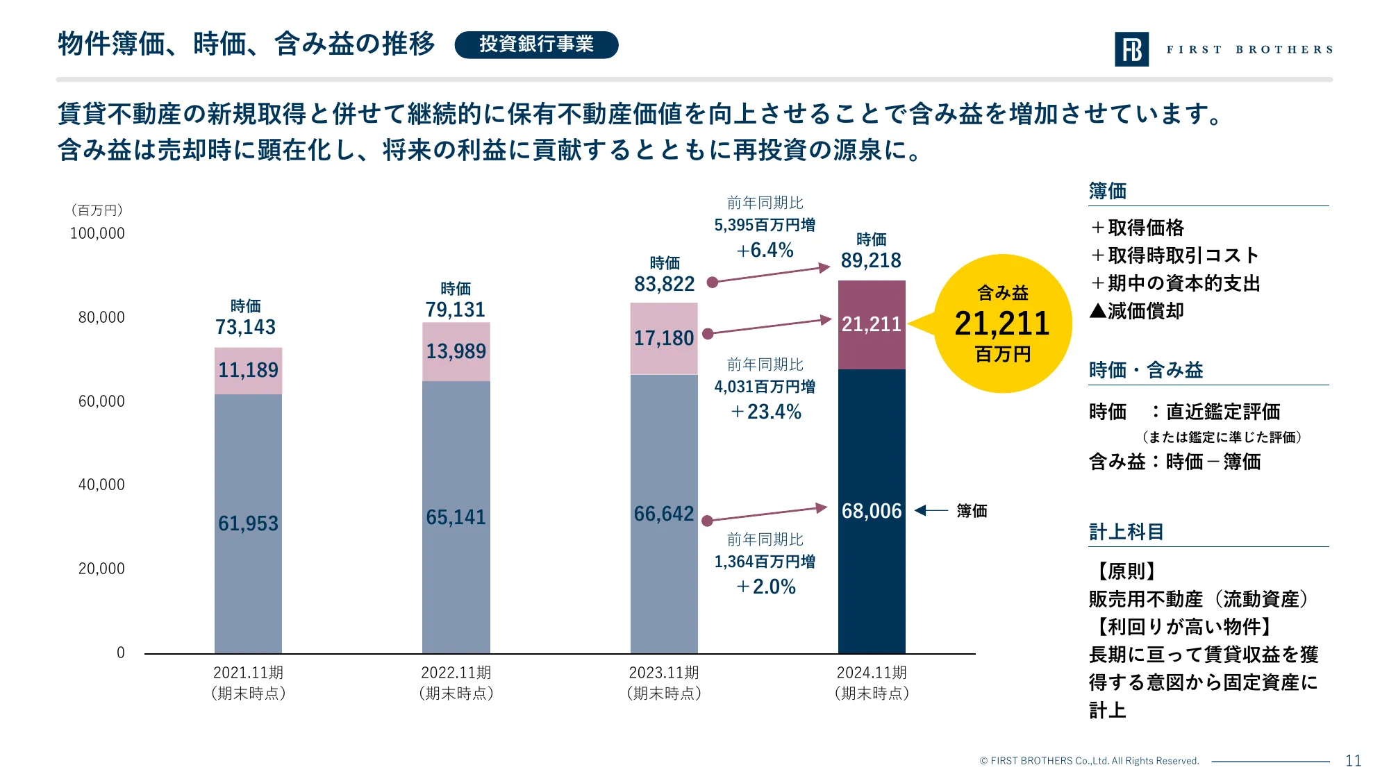 2024年11月期 決算説明資料｜ファーストブラザーズ株式会社