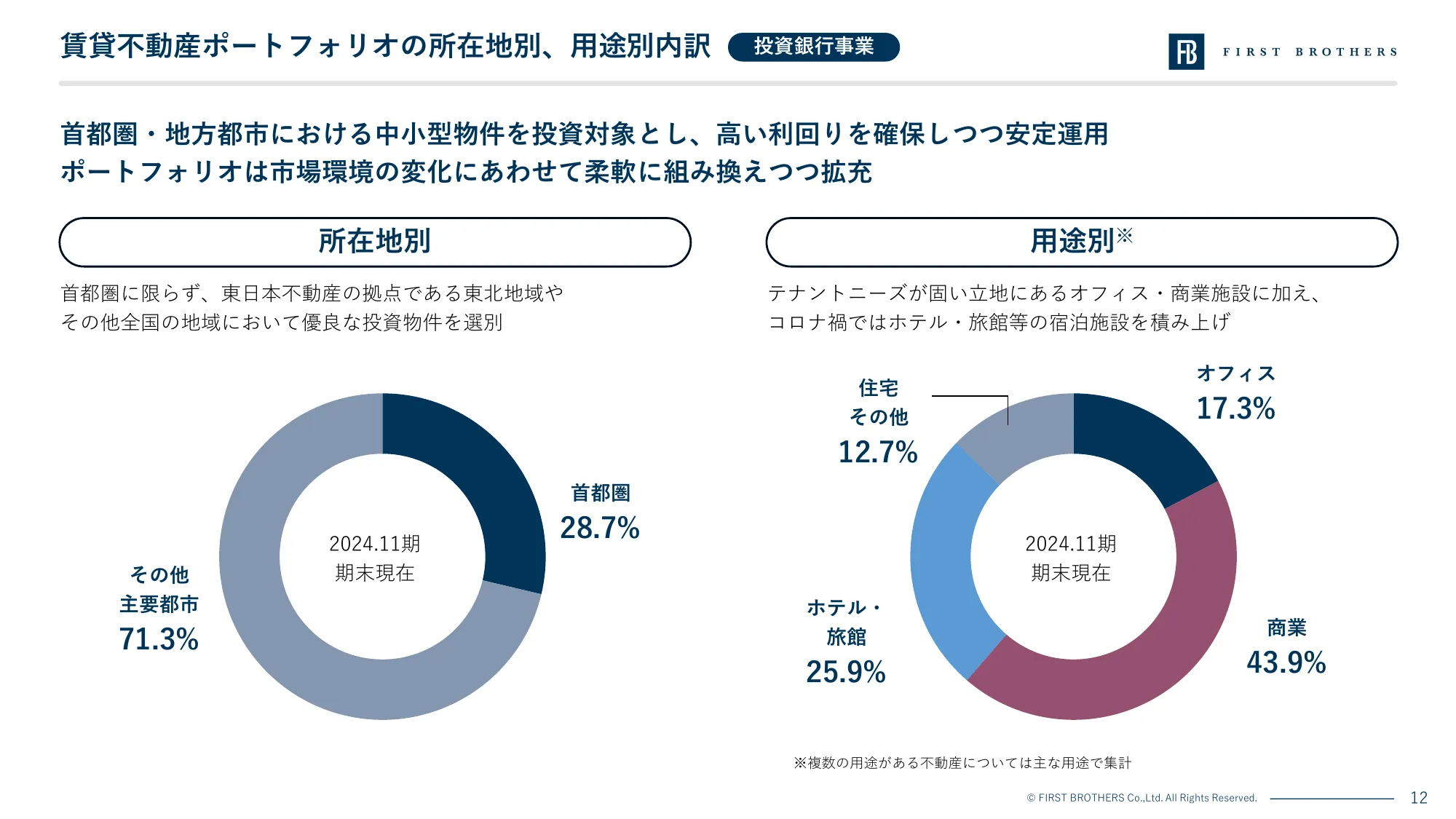 2024年11月期 決算説明資料｜ファーストブラザーズ株式会社