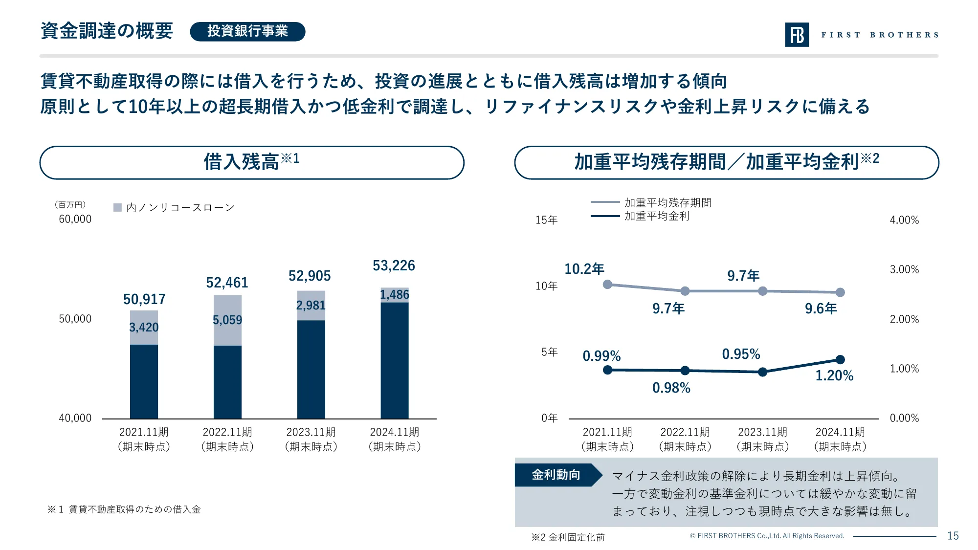 2024年11月期 決算説明資料｜ファーストブラザーズ株式会社