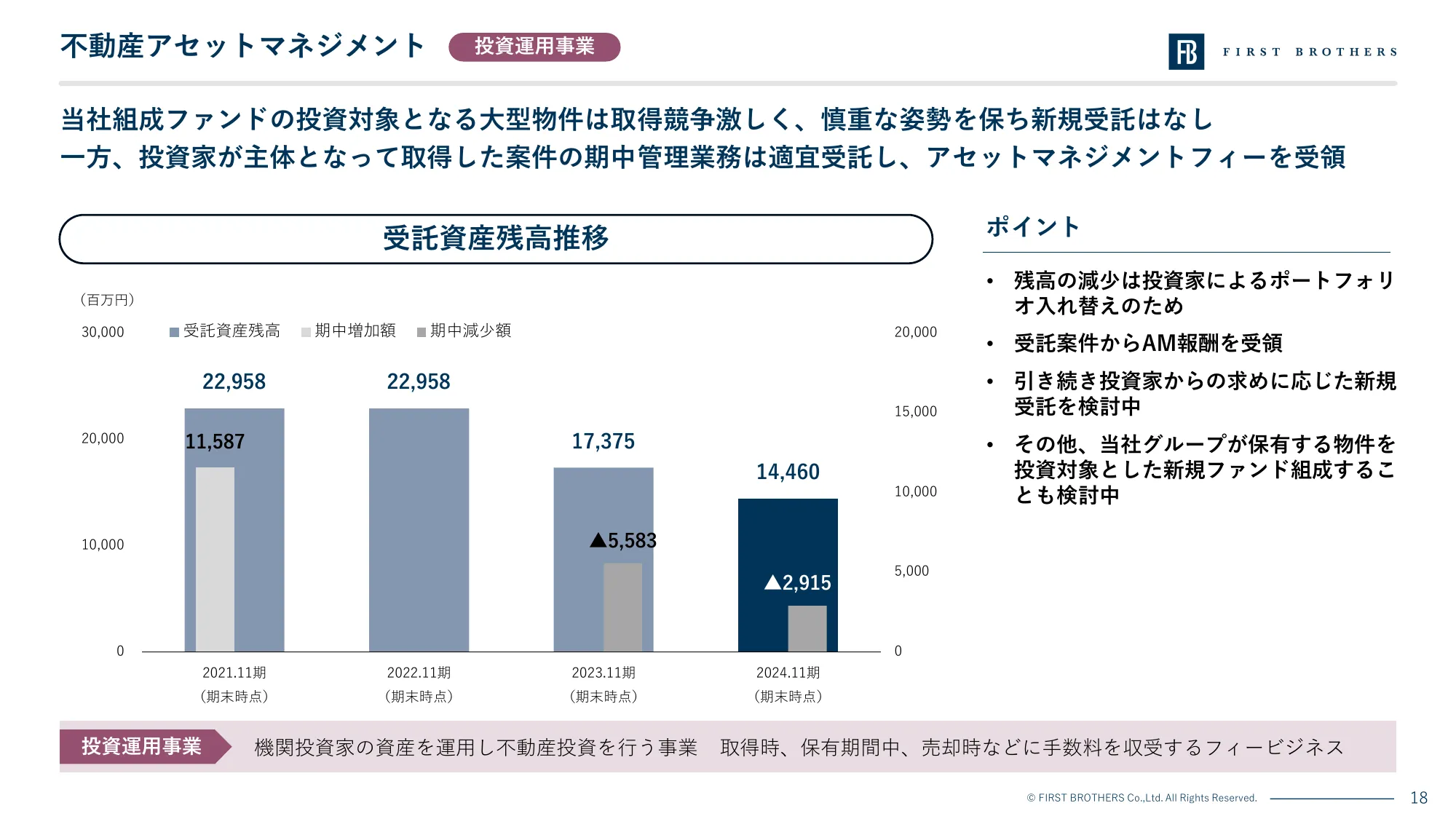 2024年11月期 決算説明資料｜ファーストブラザーズ株式会社