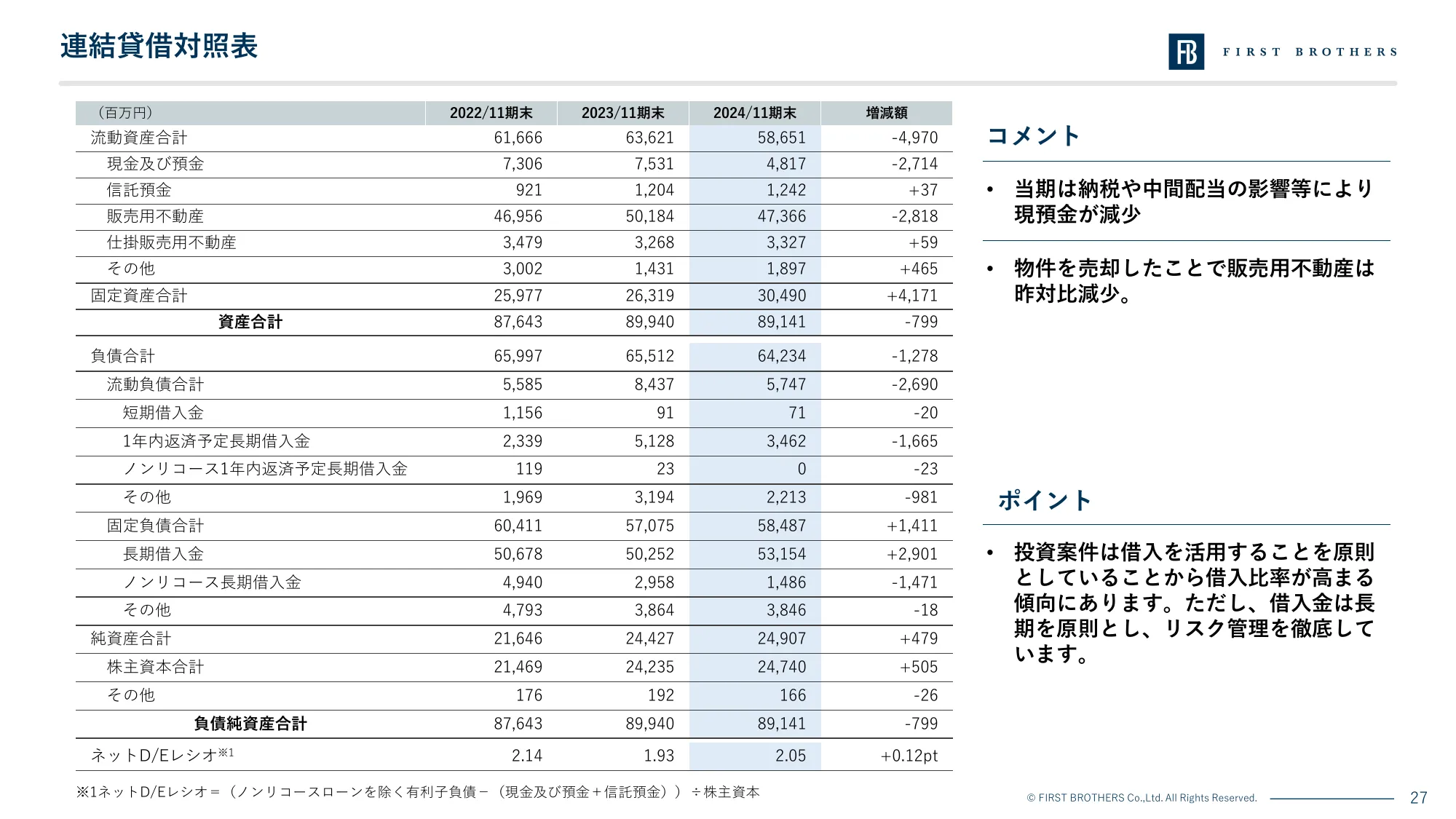 2024年11月期 決算説明資料｜ファーストブラザーズ株式会社