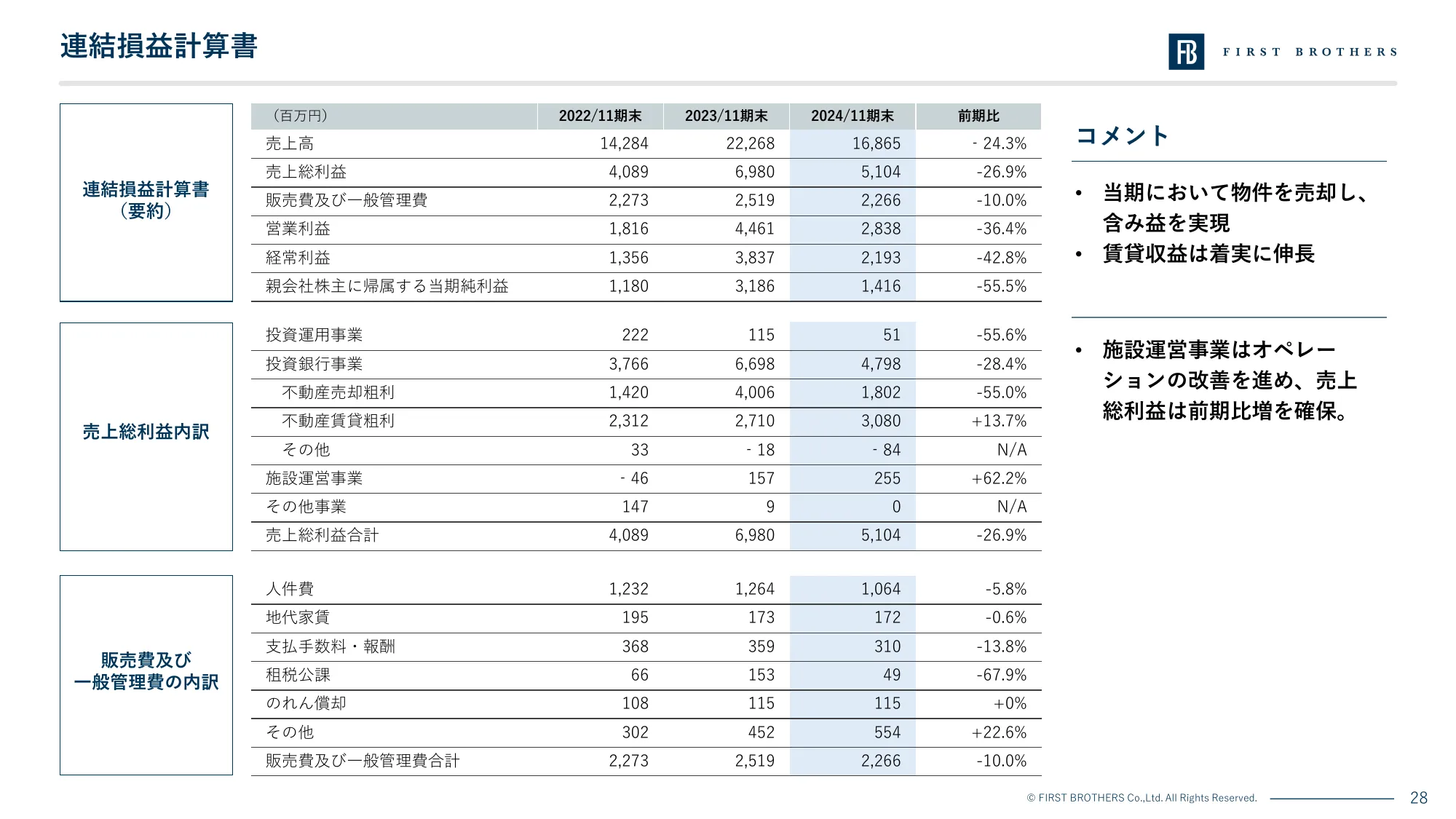 2024年11月期 決算説明資料｜ファーストブラザーズ株式会社
