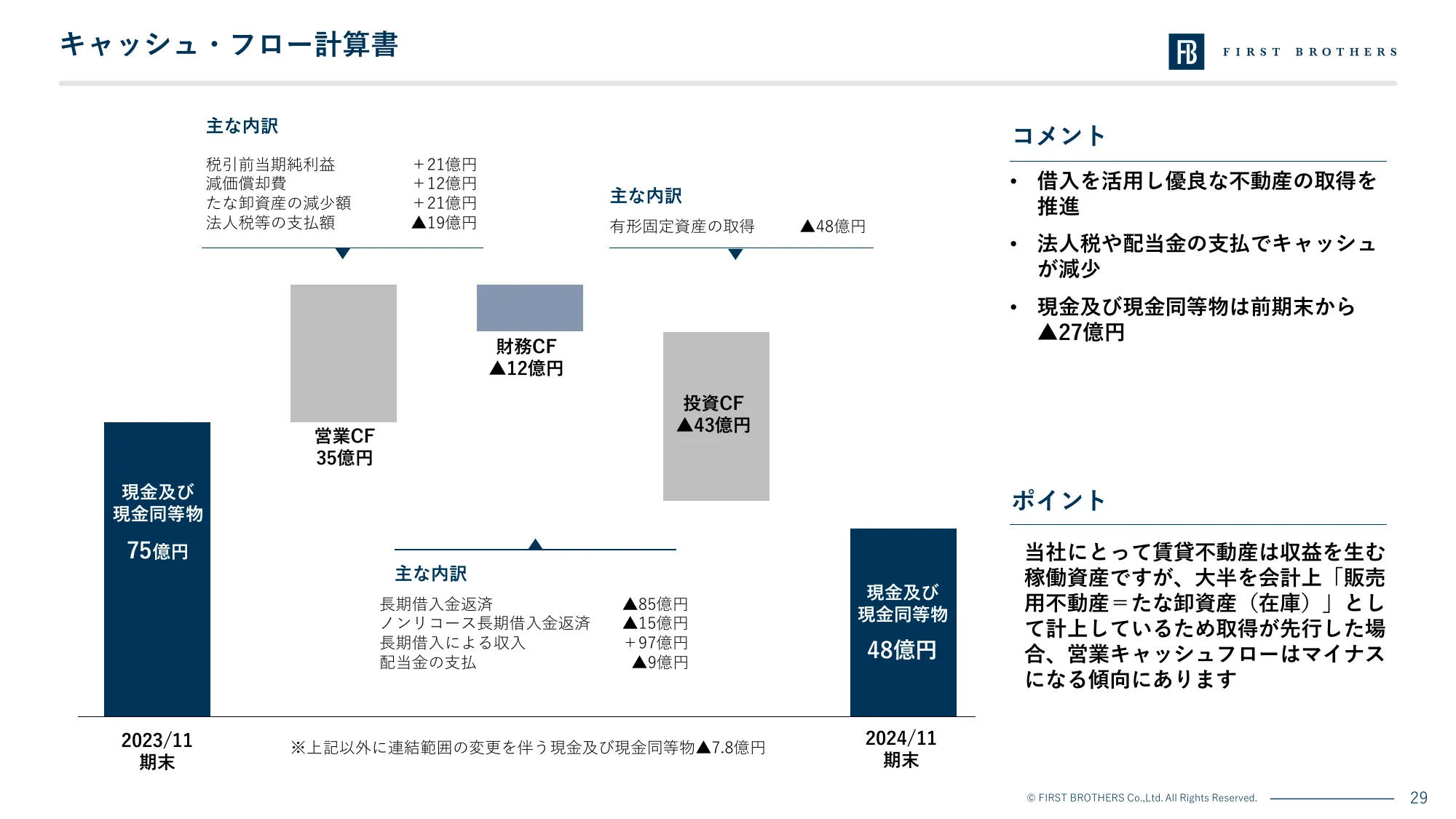 2024年11月期 決算説明資料｜ファーストブラザーズ株式会社