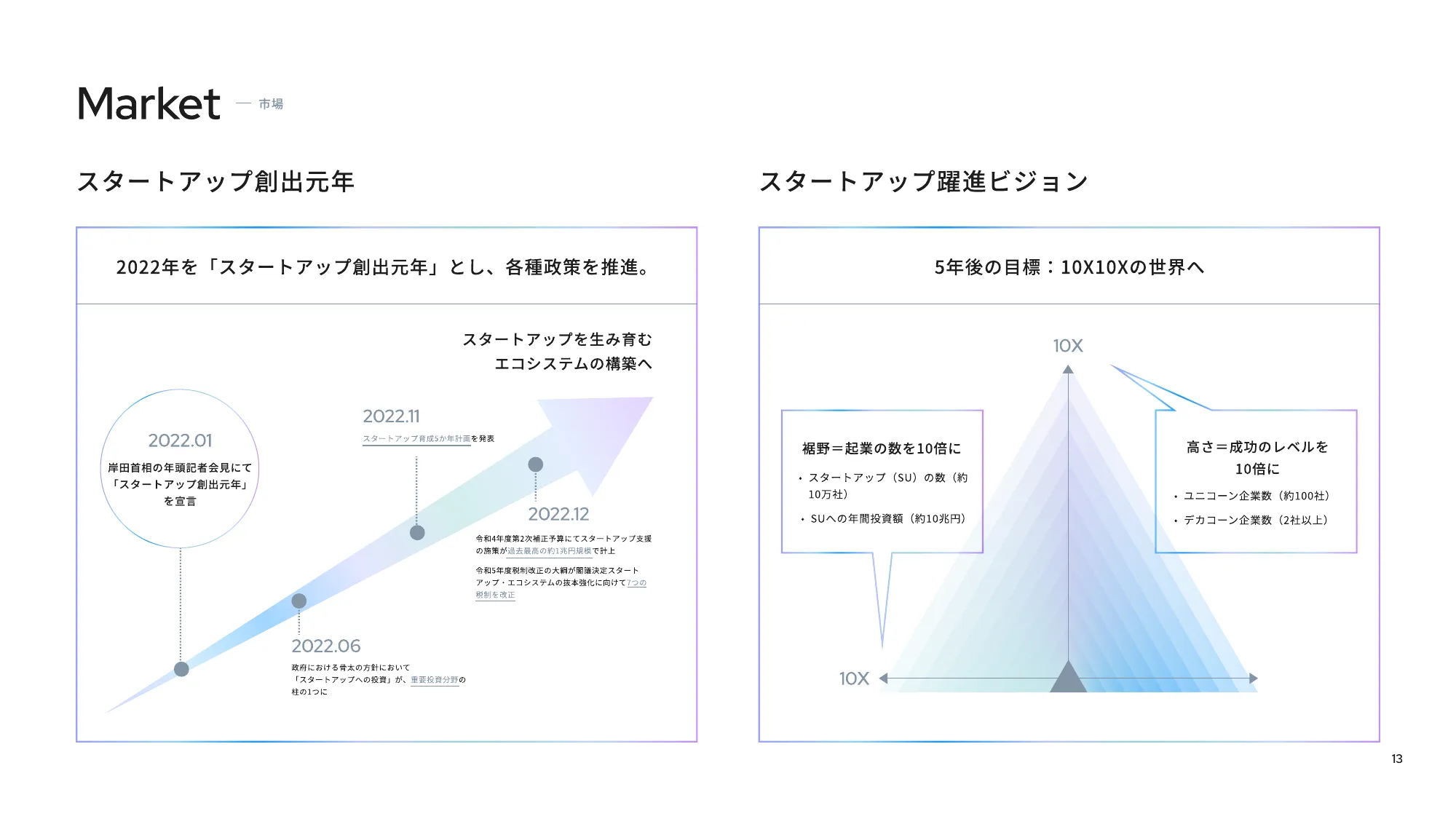 Fivot Culture Deck