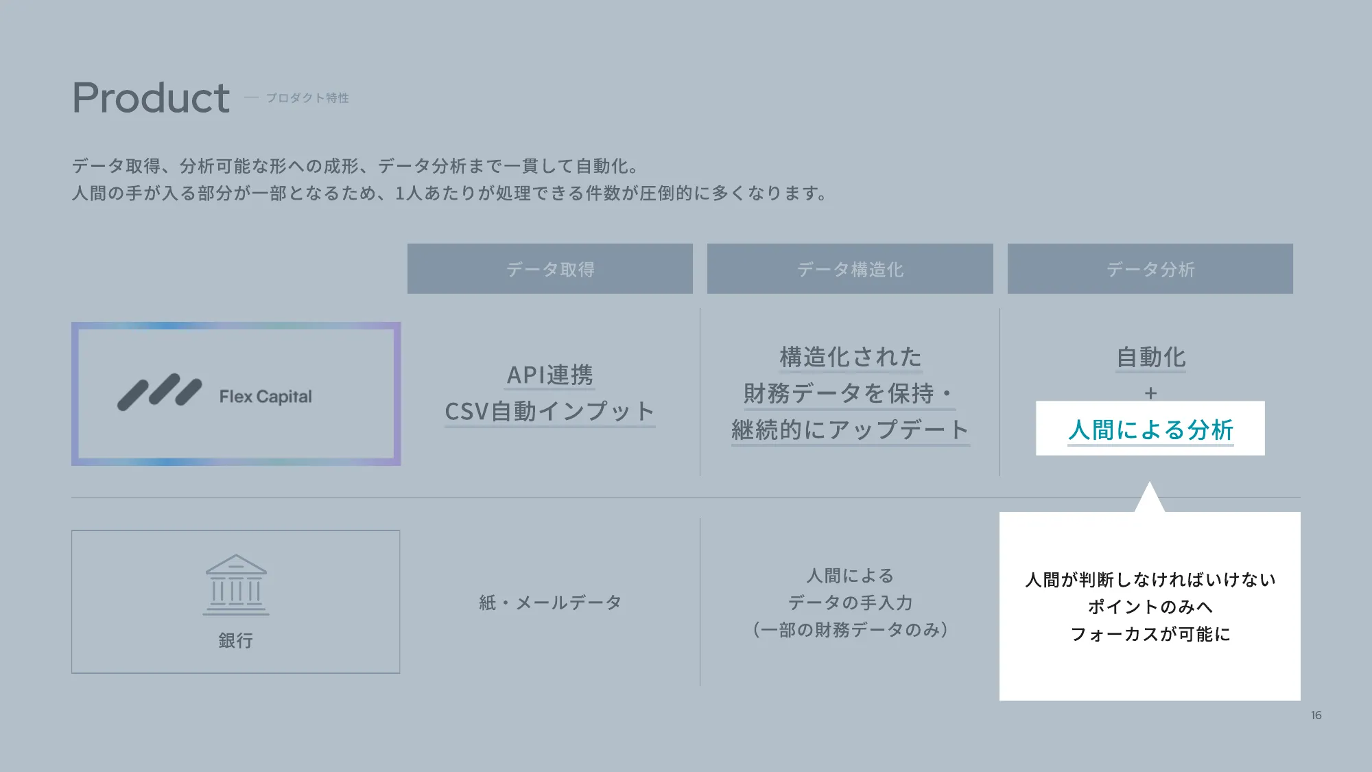 Fivot Culture Deck