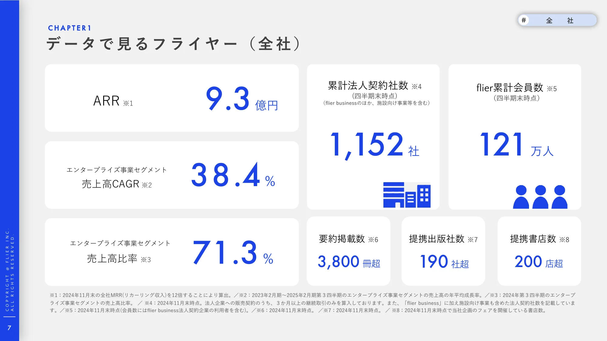 事業計画及び成⻑可能性に関する説明資料｜株式会社フライヤー